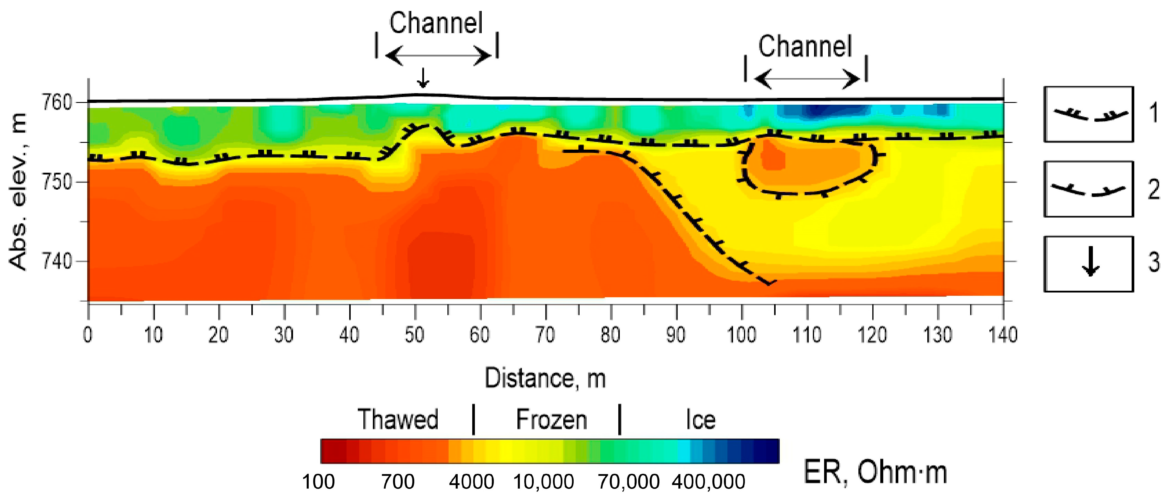Geosciences 13 00328 g008