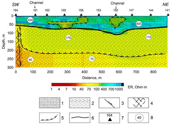 Icing mounds as a factor of formation of river and underground runoff in  eastern Siberia