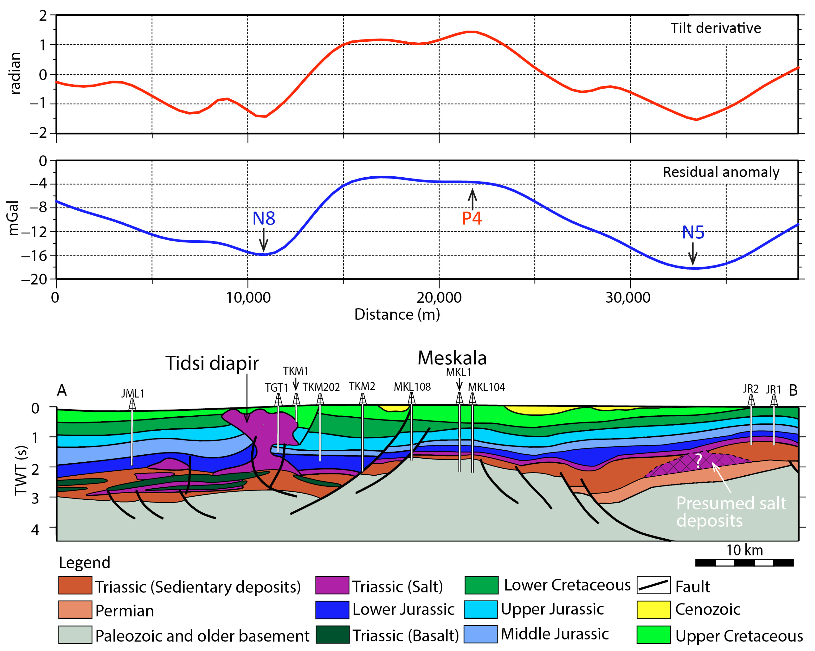 Geosciences | Free Full-Text | Understanding the Deep Structure of the ...