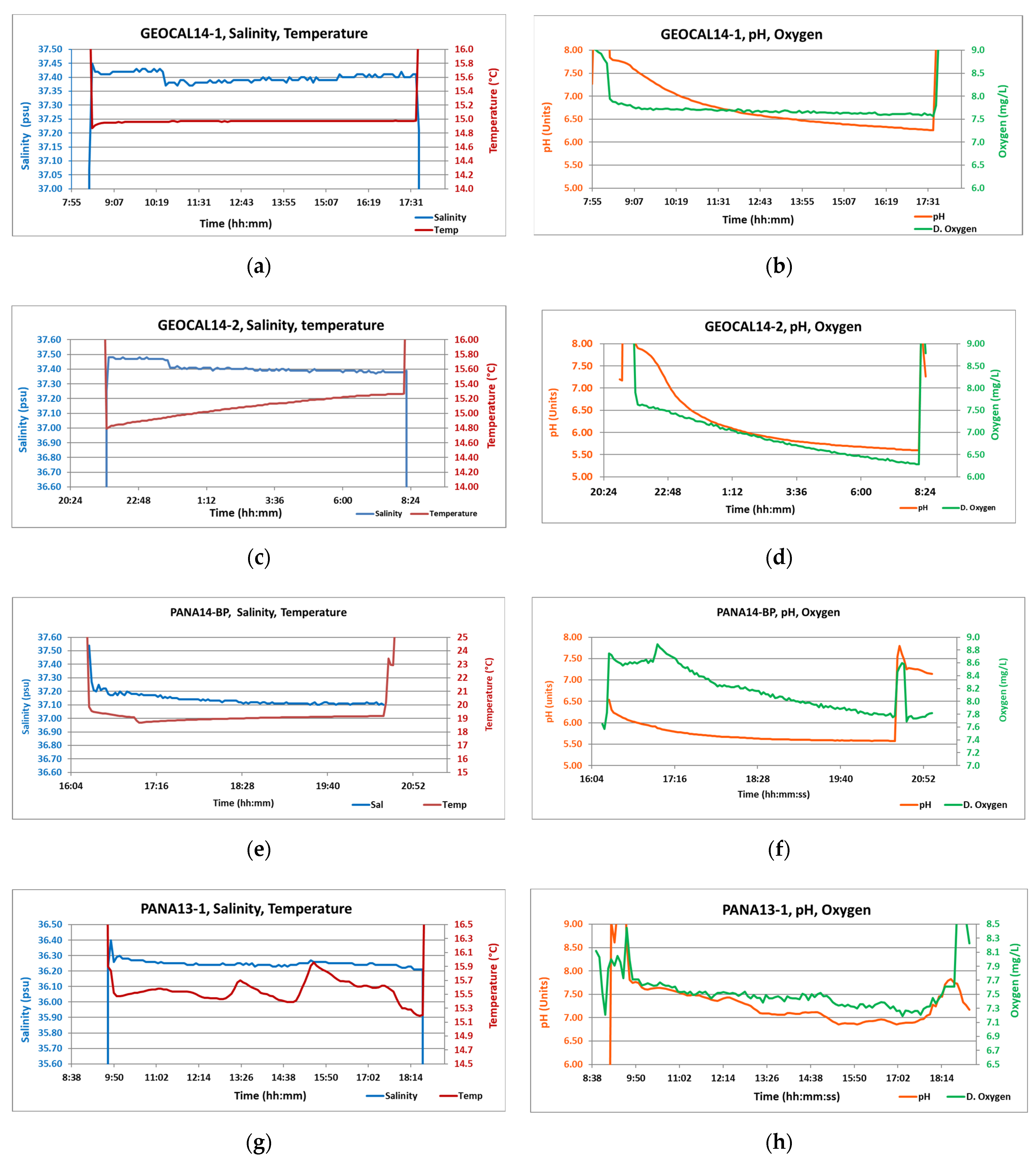 Geosciences 14 00060 g010a