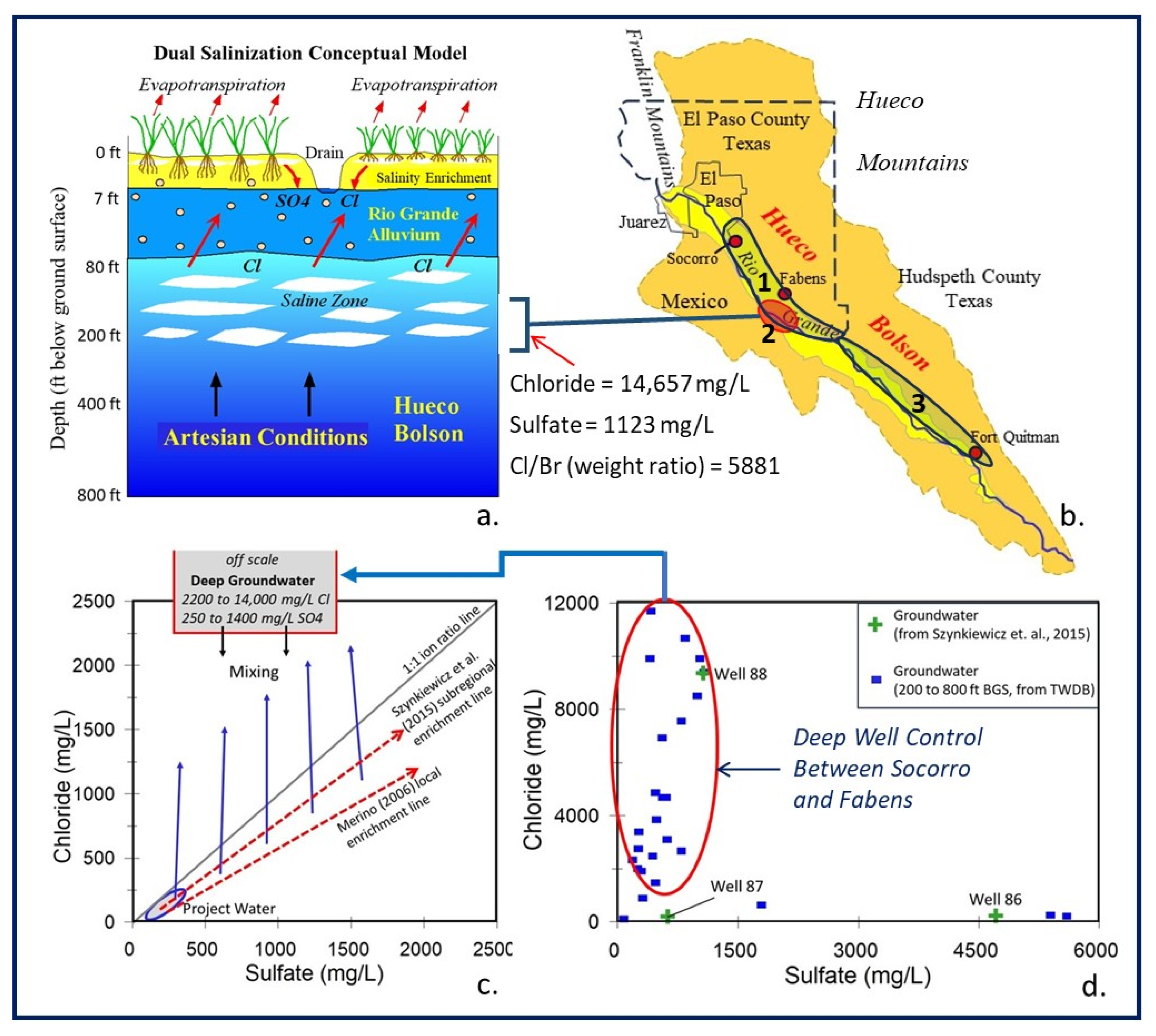 Geosciences 14 00066 g002