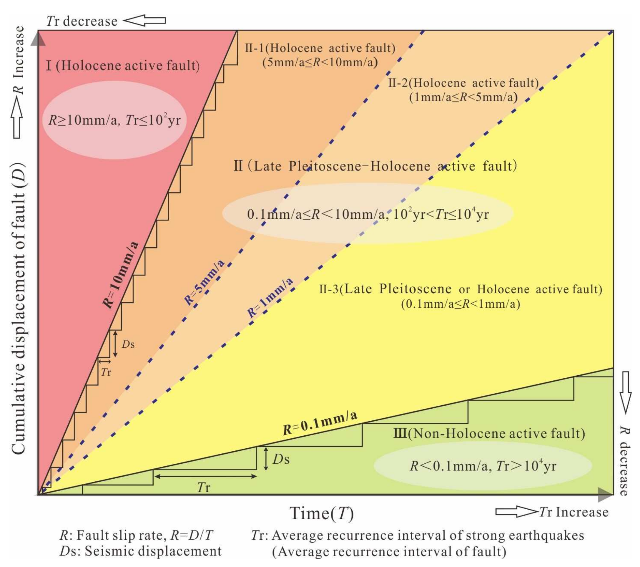 Geosciences 14 00068 g005