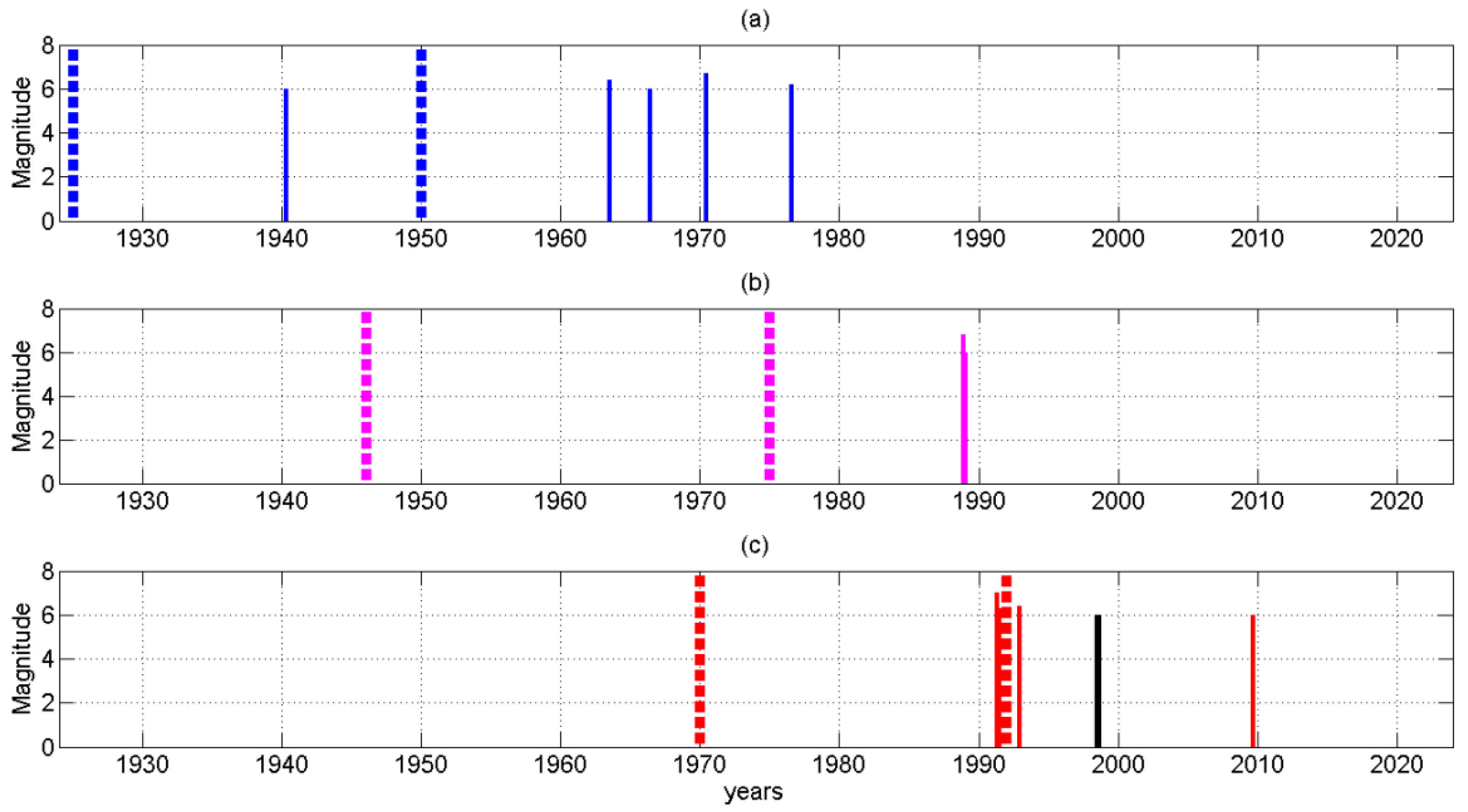 Geosciences 14 00070 g009 Geosciences 14 00070 g009