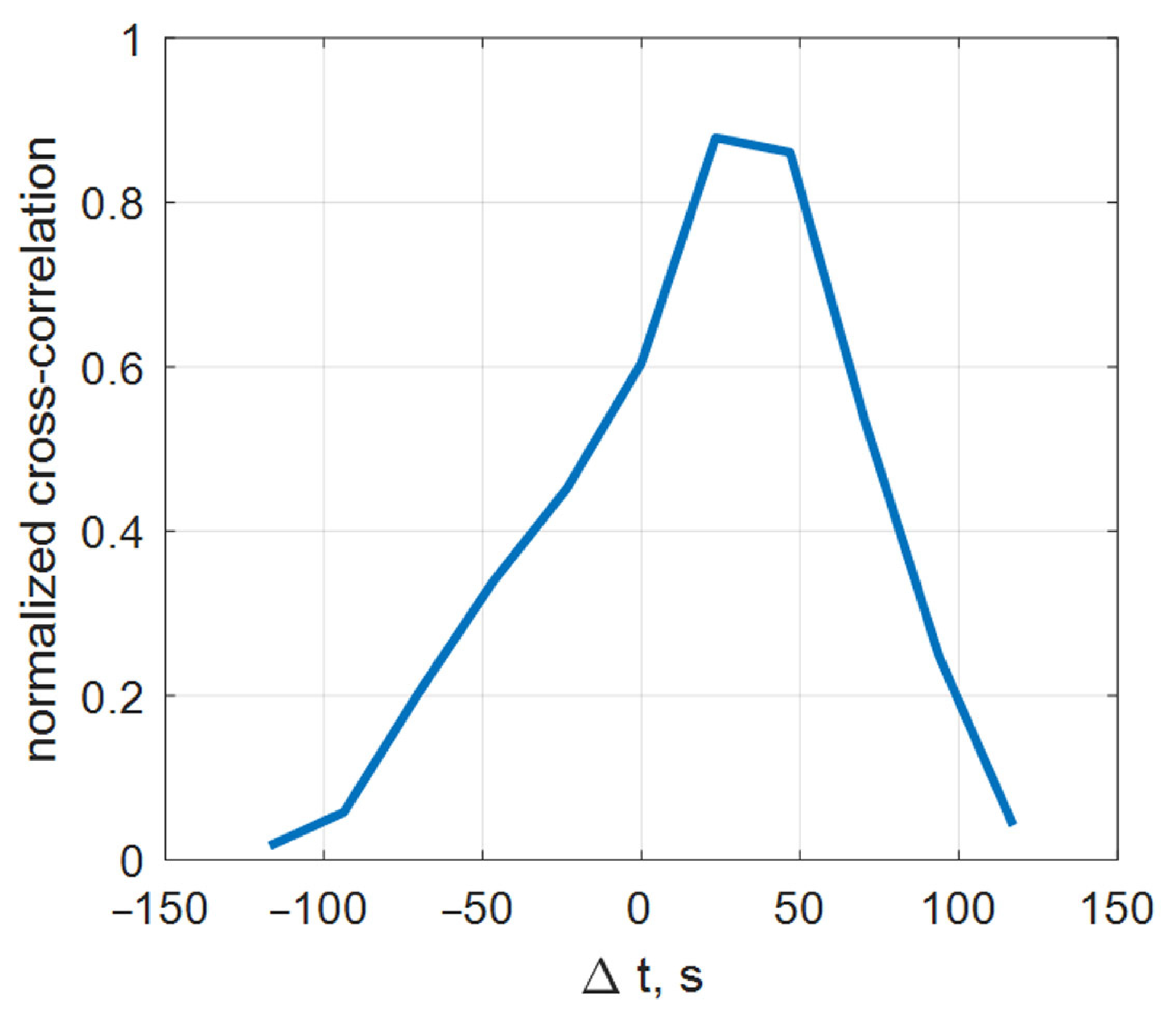 Geosciences 14 00102 g006 Geosciences 14 00102 g006
