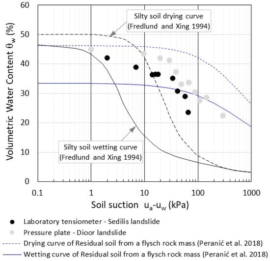 Geosciences | Free Full-Text | Geotechnical Characterisation of Flysch ...