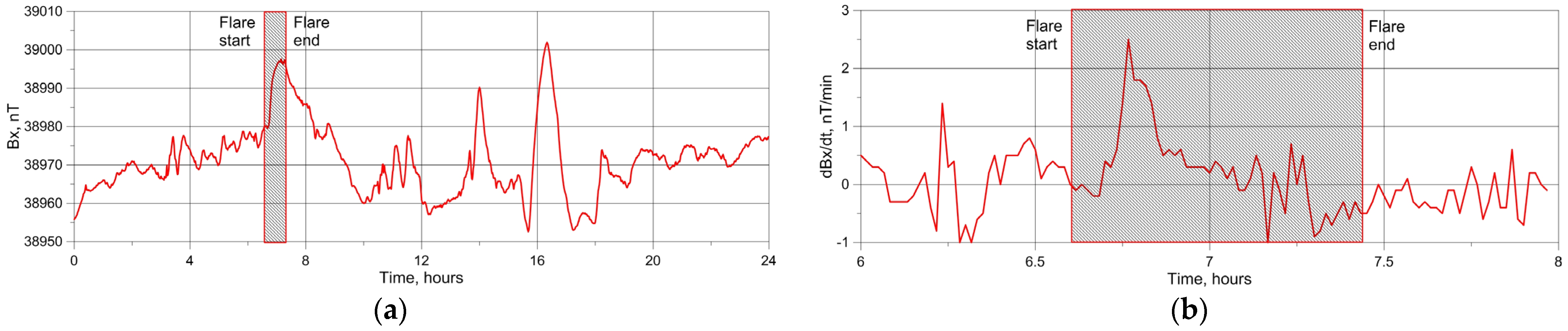 Geosciences 14 00116 g007 Geosciences 14 00116 g007