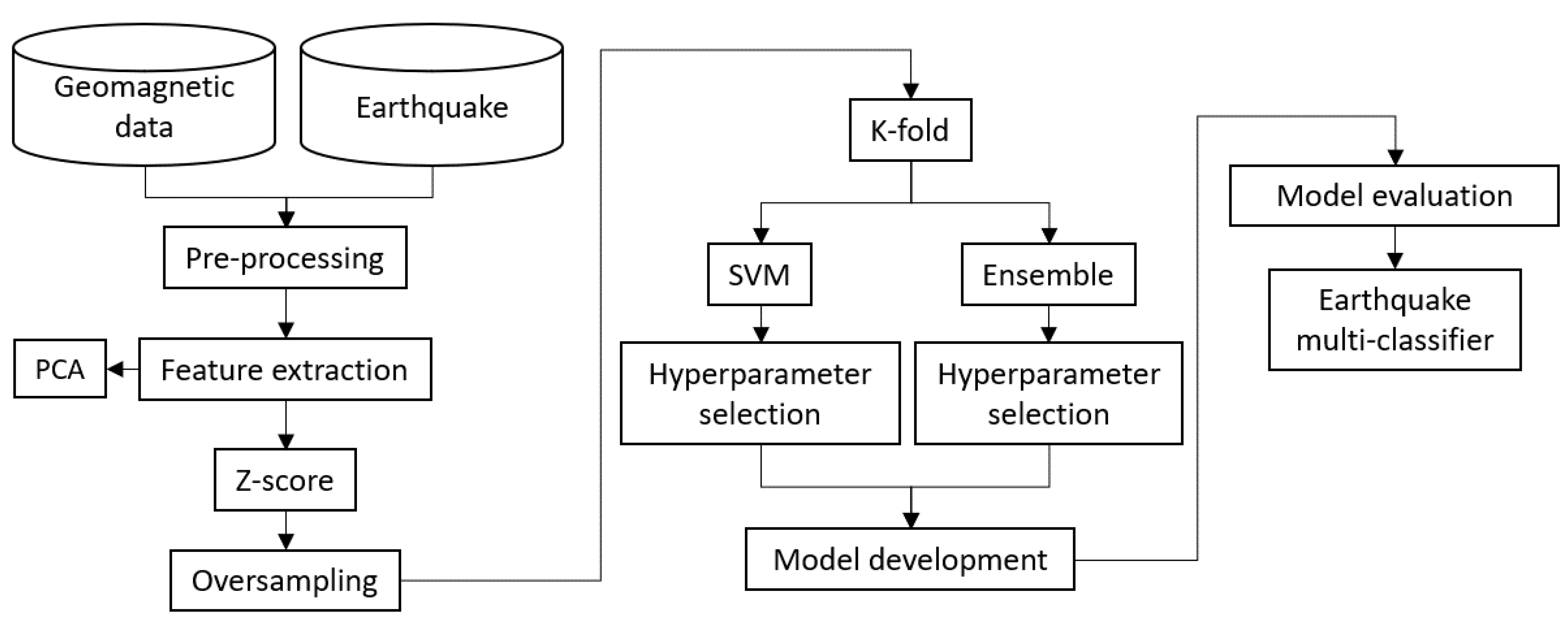 Geosciences 14 00121 g002