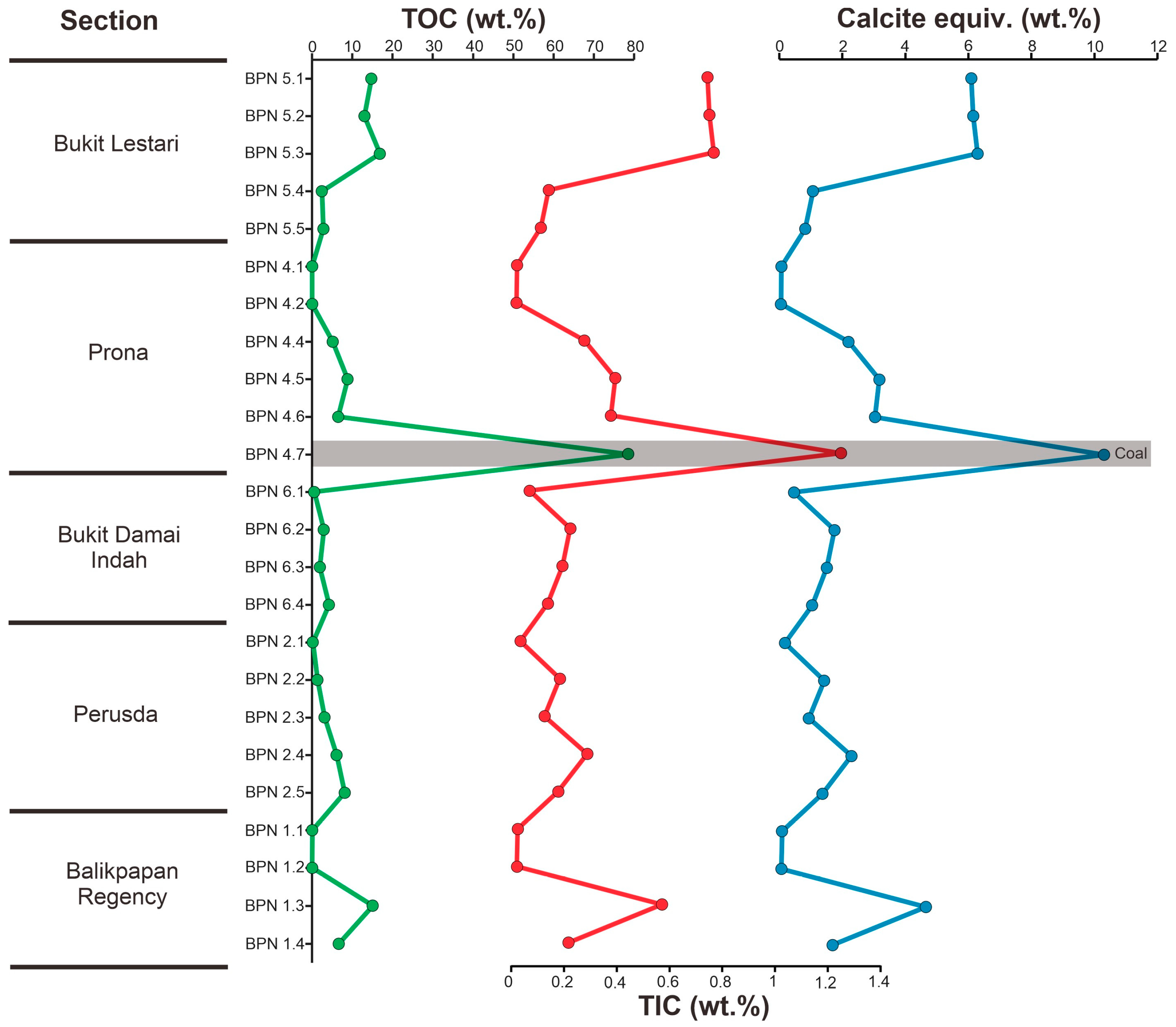 Geosciences 14 00164 g005