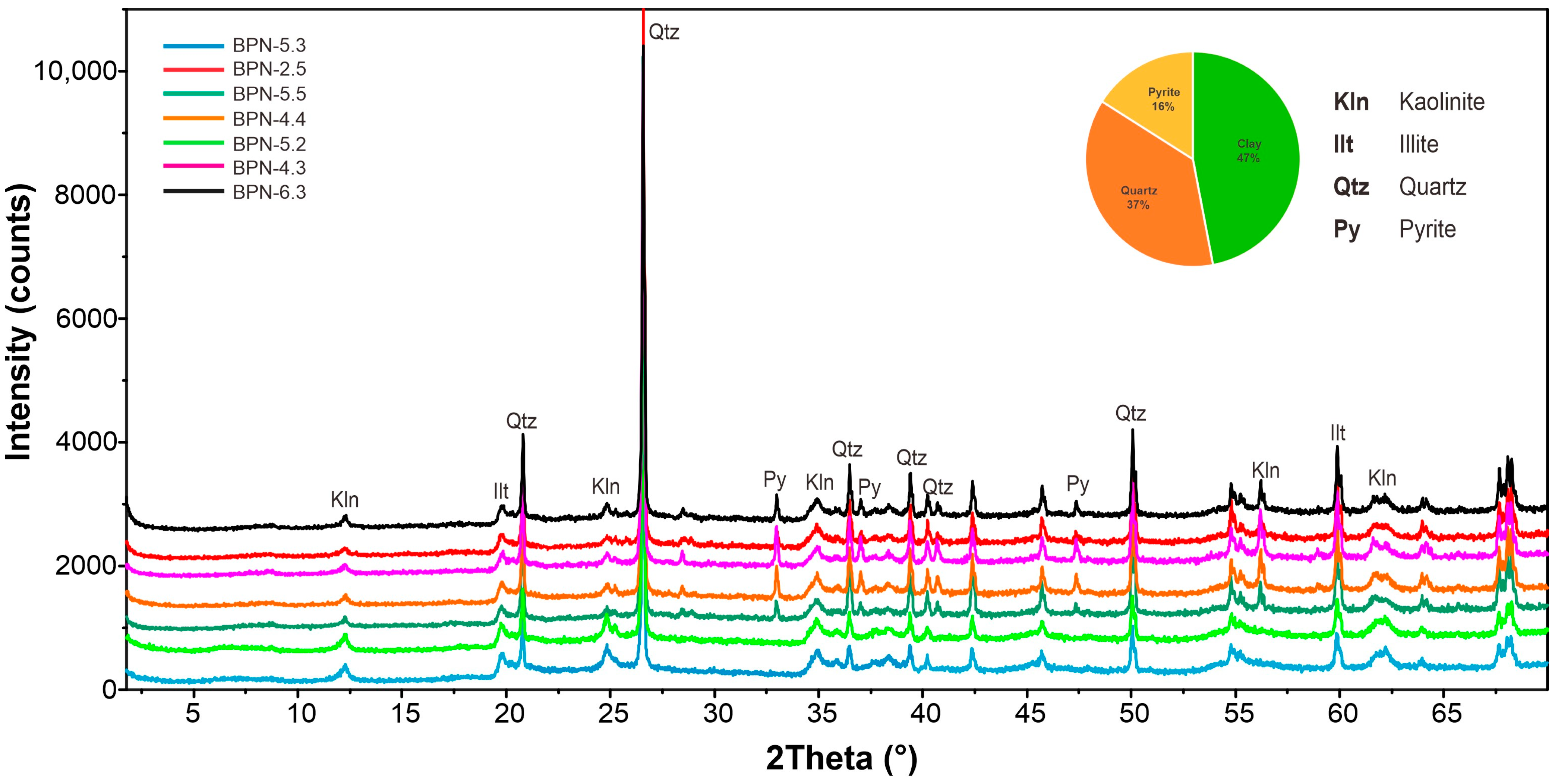 Geosciences 14 00164 g007