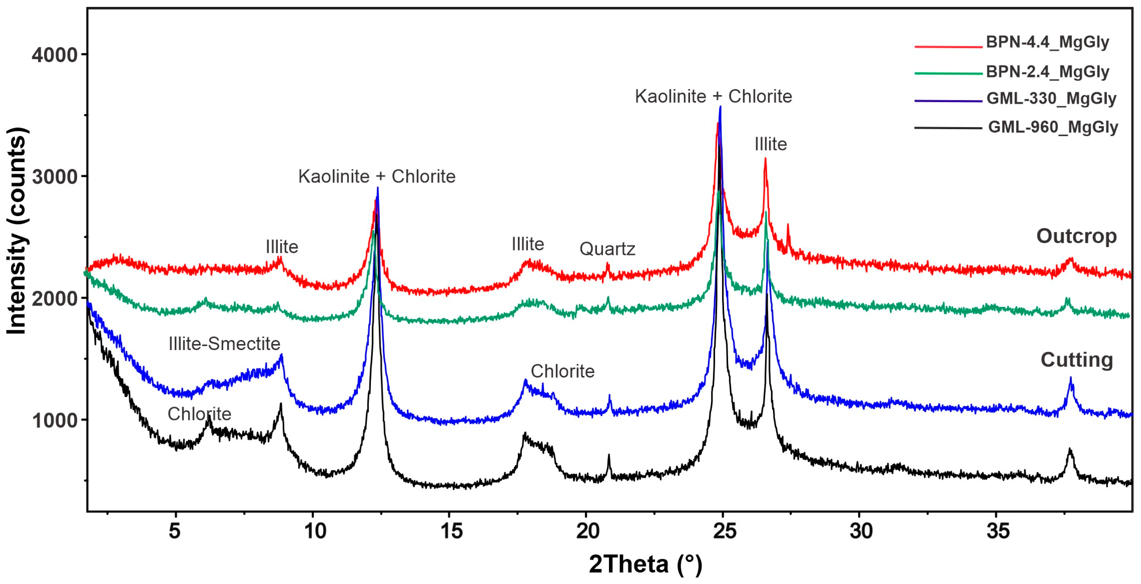 Geosciences 14 00164 g011