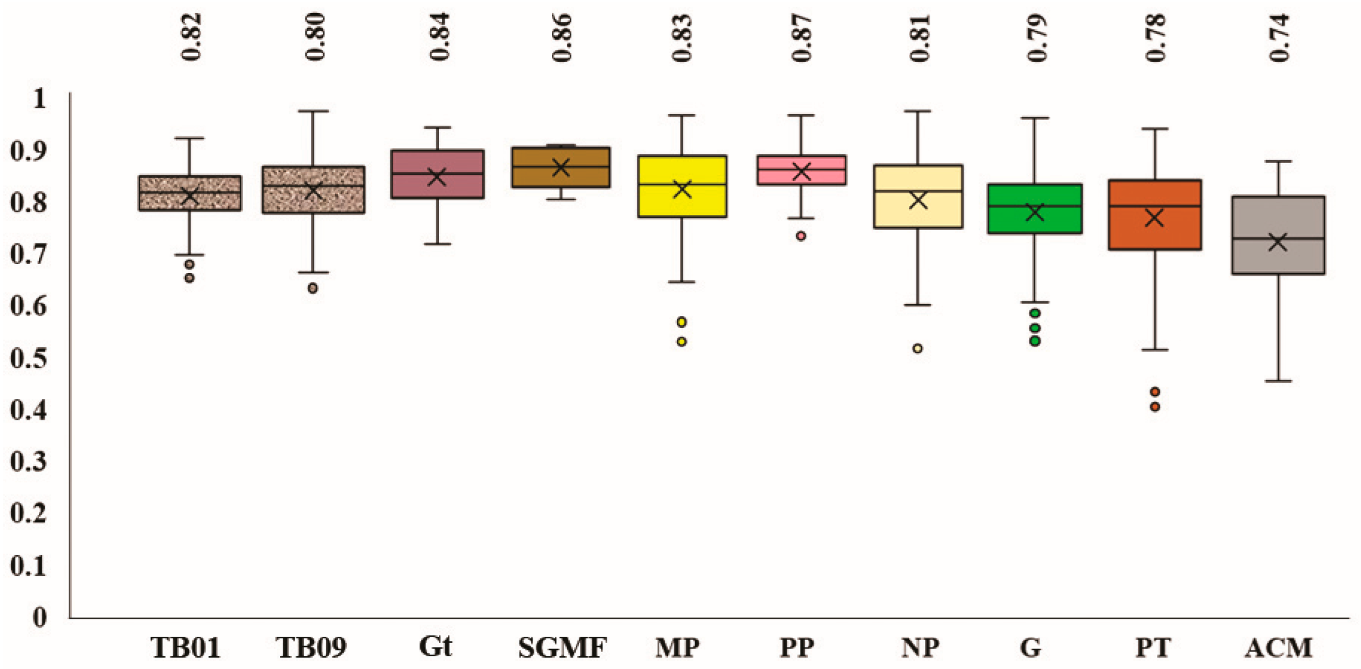 Geosciences 14 00167 g021