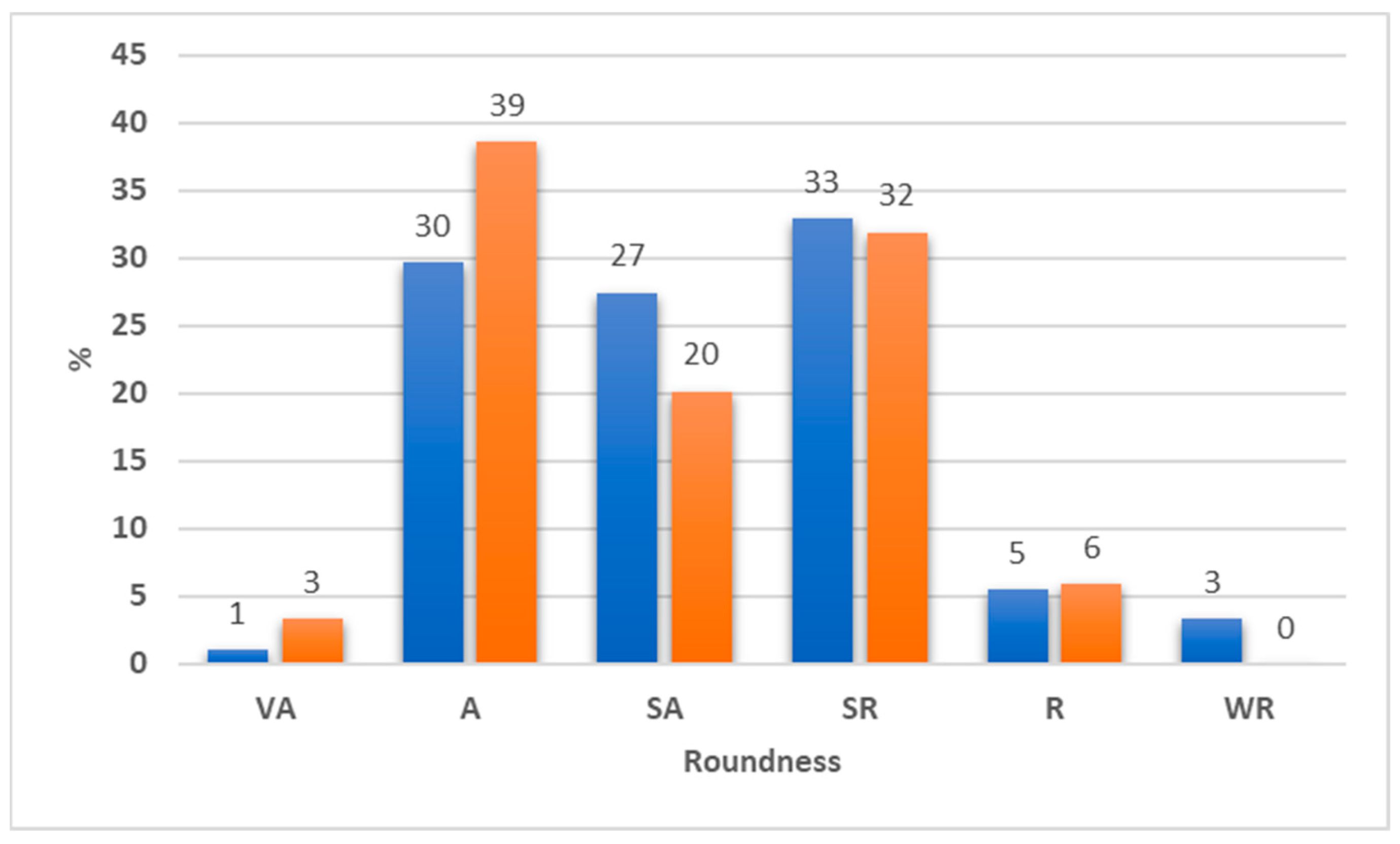Geosciences 14 00167 g022