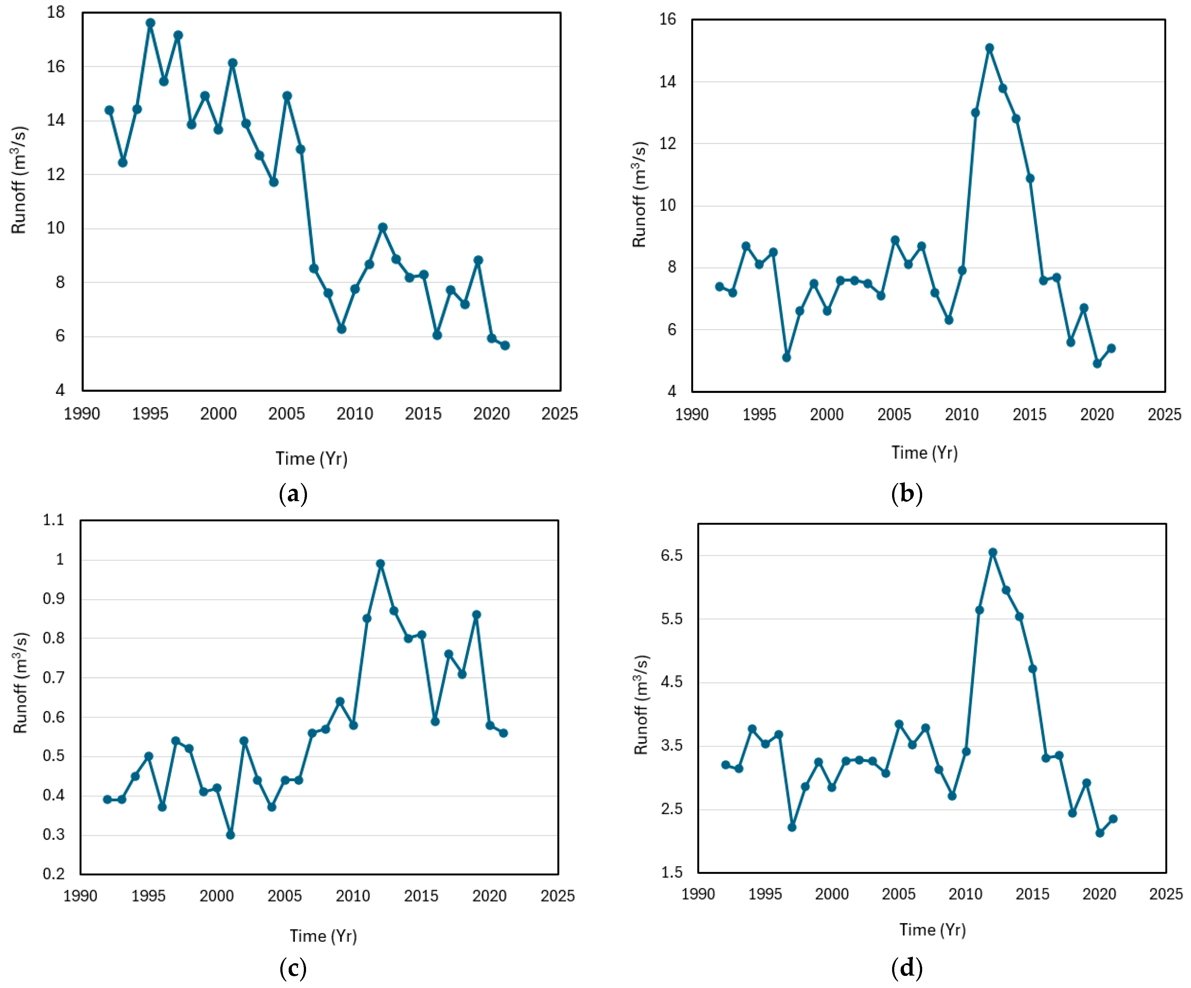 Geosciences 14 00172 g004