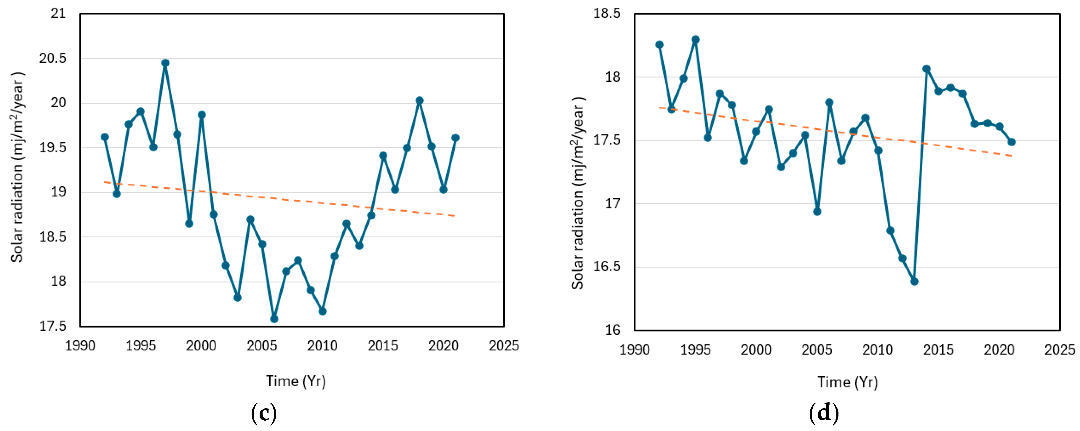 Geosciences 14 00172 g006b