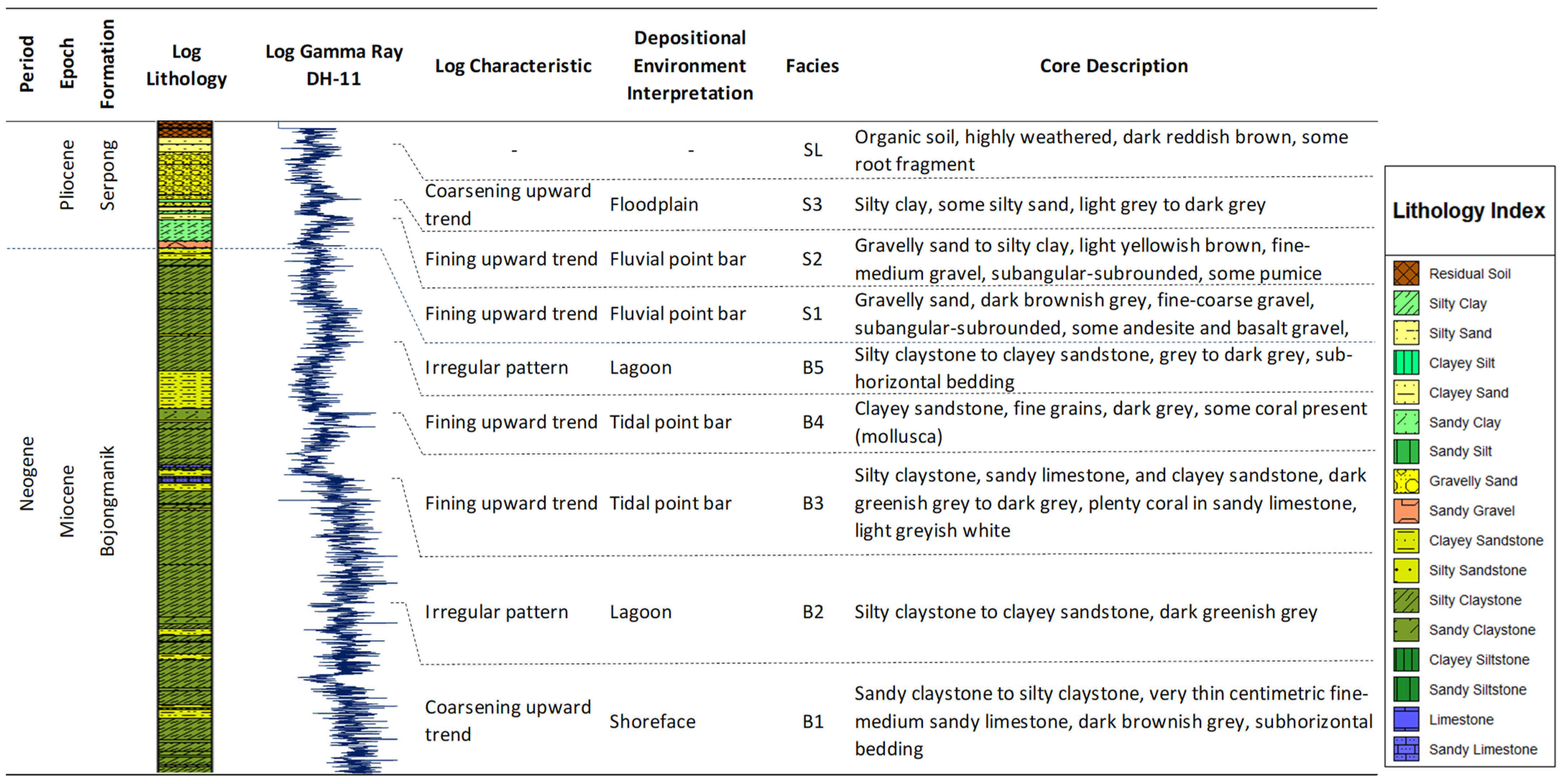 Geosciences 14 00189 g002