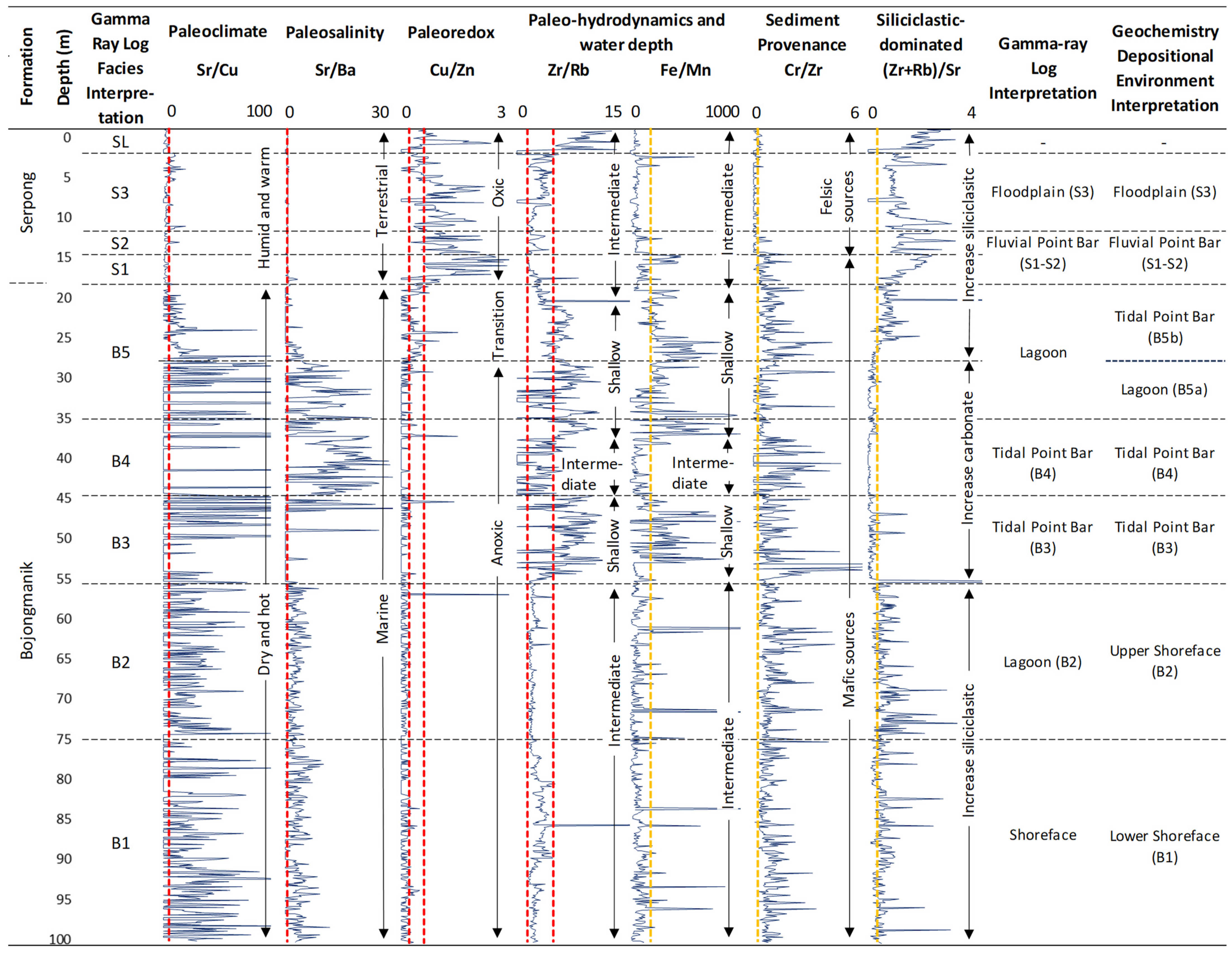 Geosciences 14 00189 g005