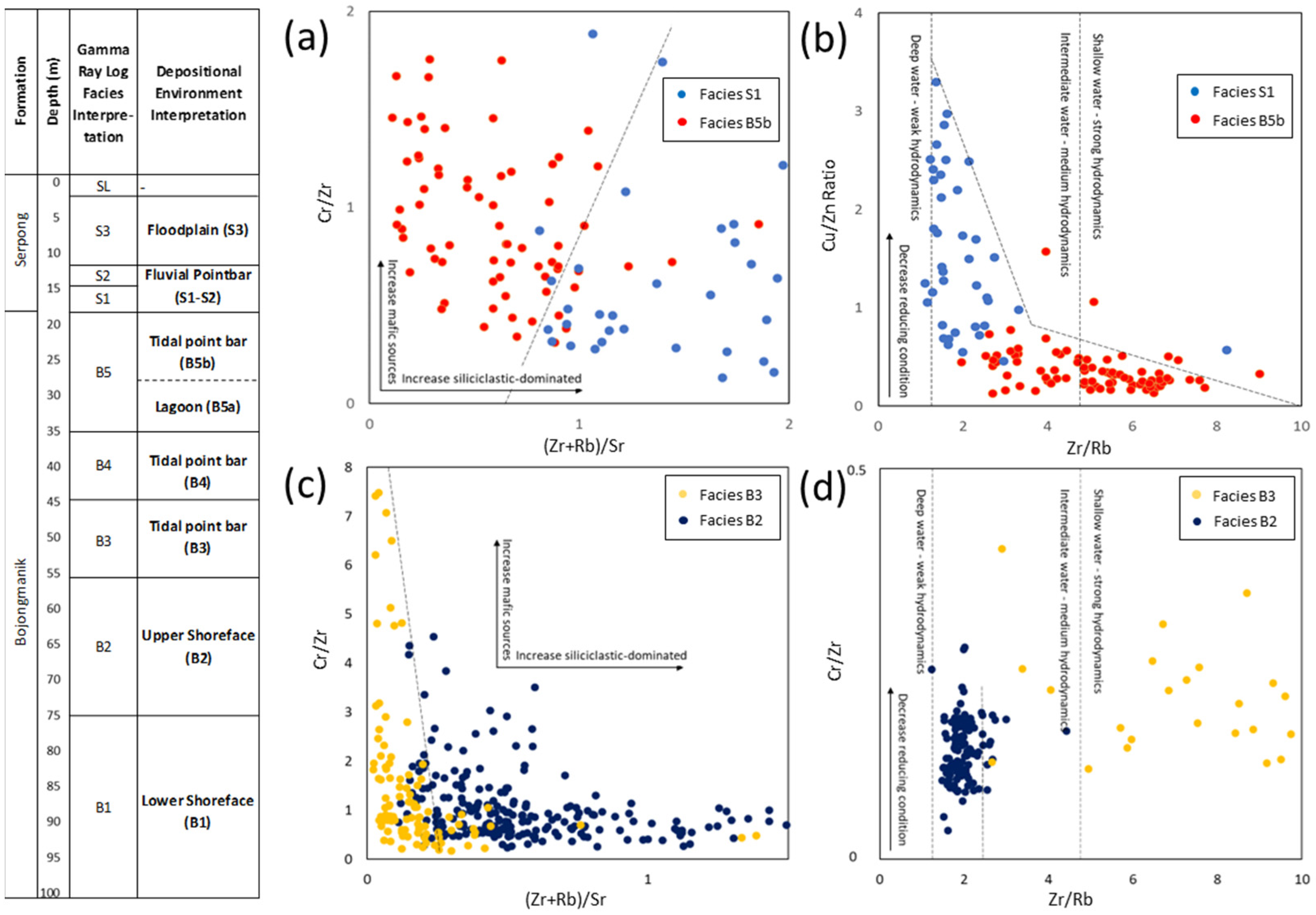 Geosciences 14 00189 g006