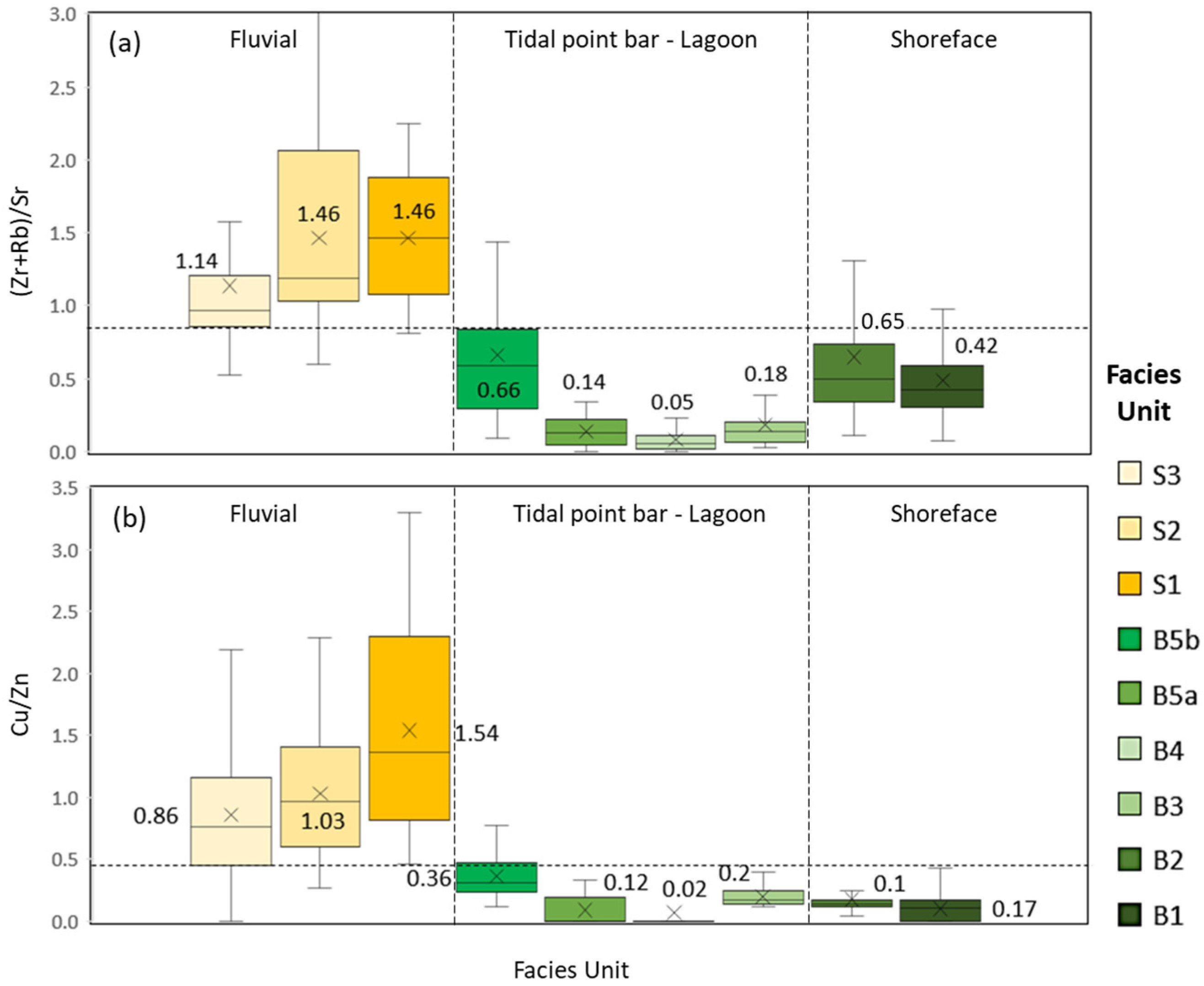Geosciences 14 00189 g007