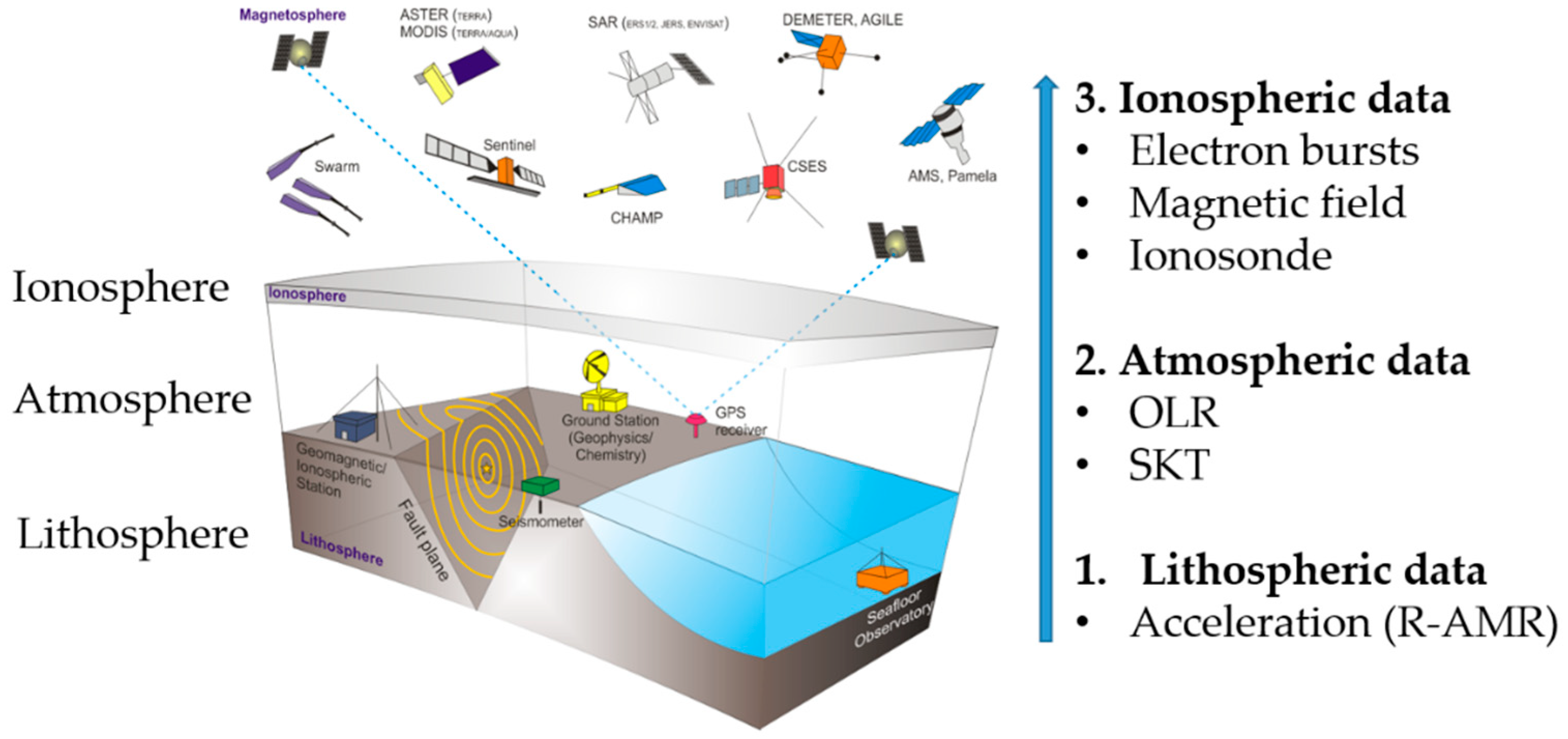 Geosciences 14 00191 g001