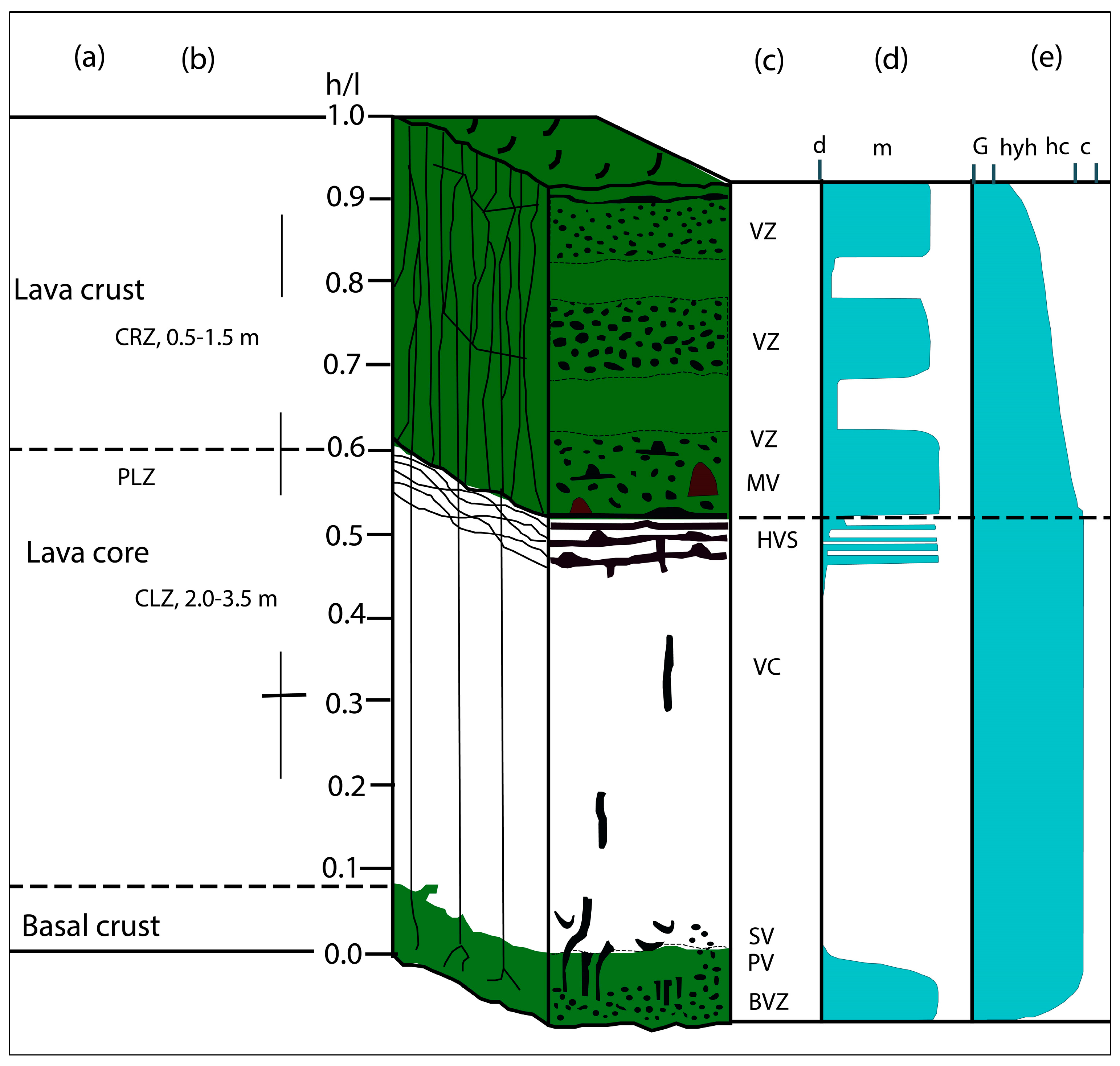 Geosciences 14 00204 g003