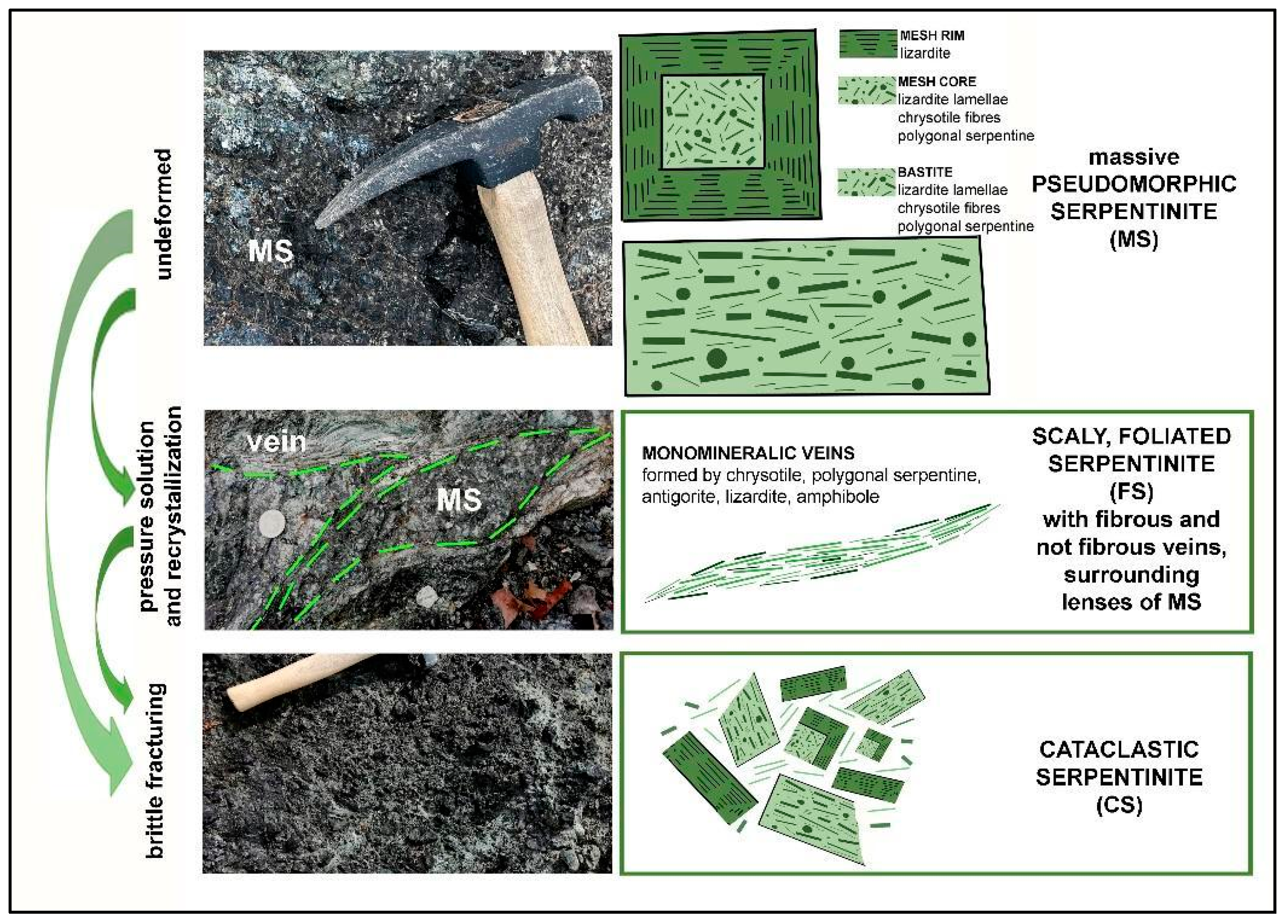 Geosciences 14 00210 g003