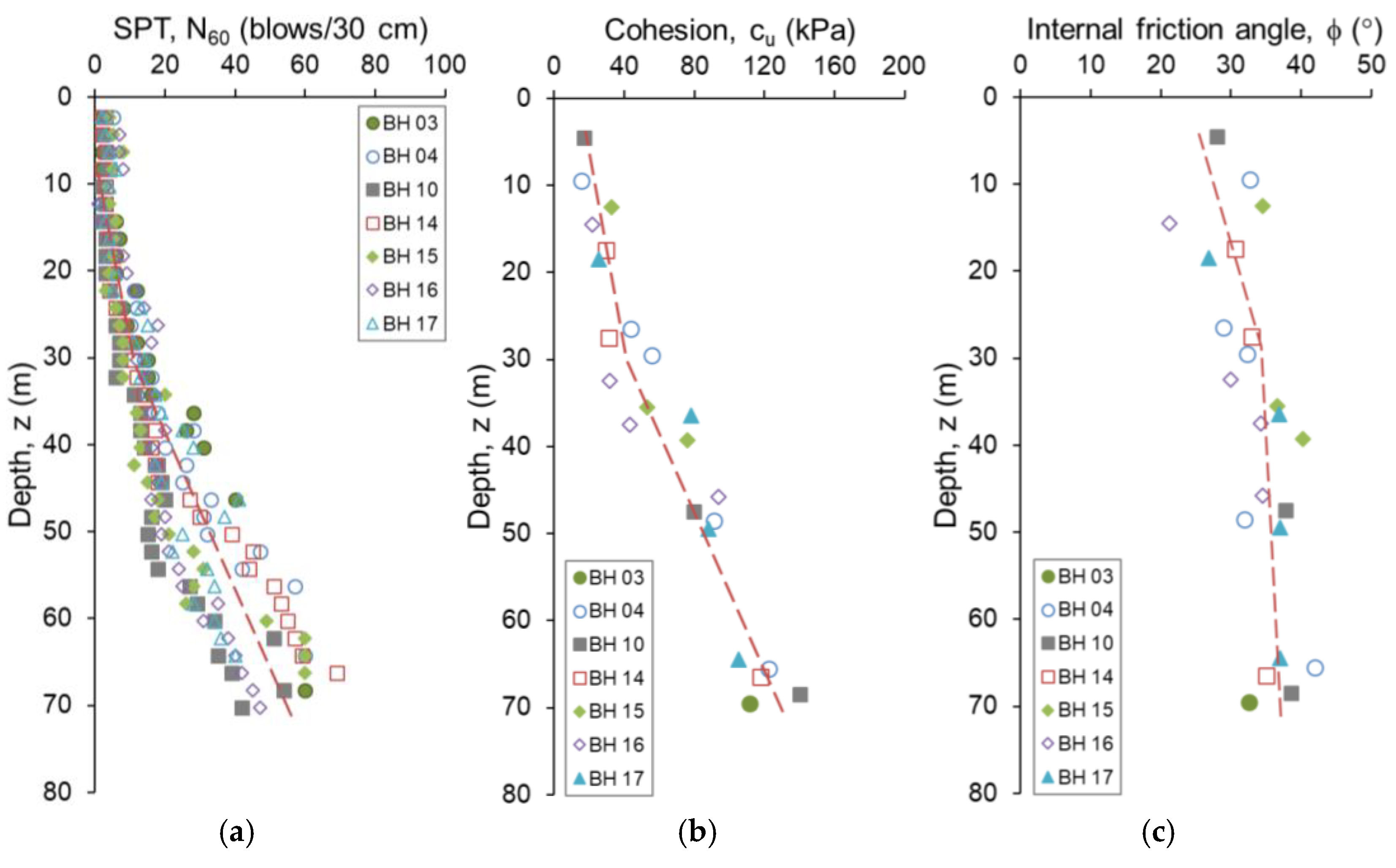 Geosciences 14 00213 g009