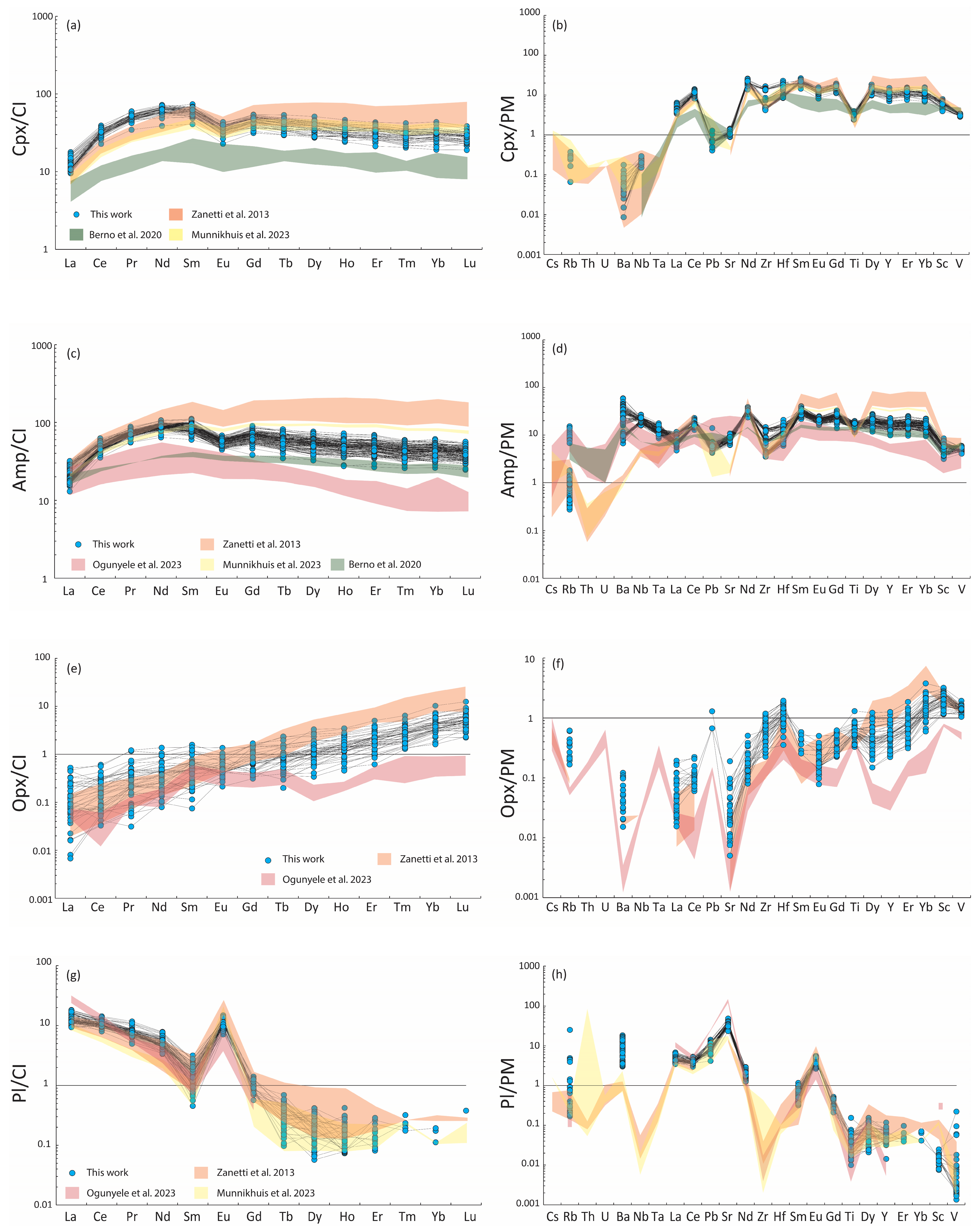 Geosciences 14 00218 g017