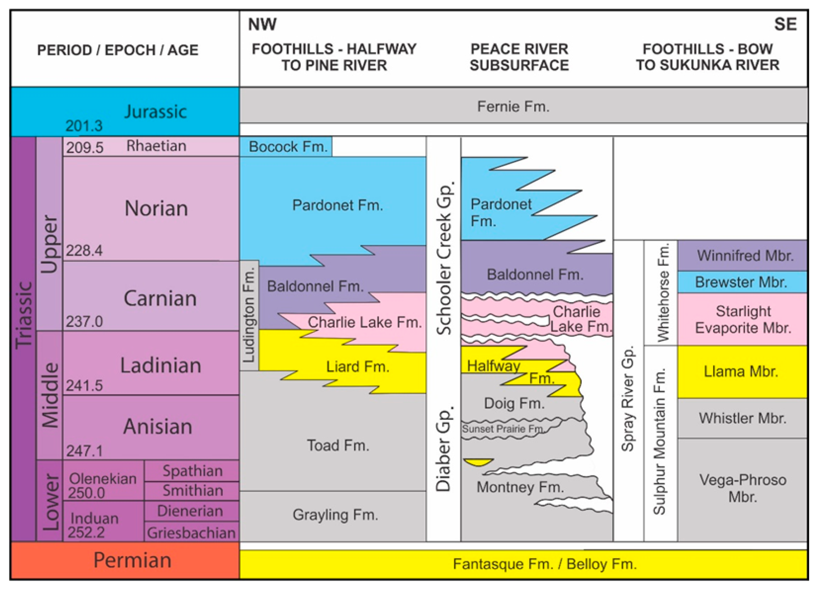 Geosciences 14 00224 g003