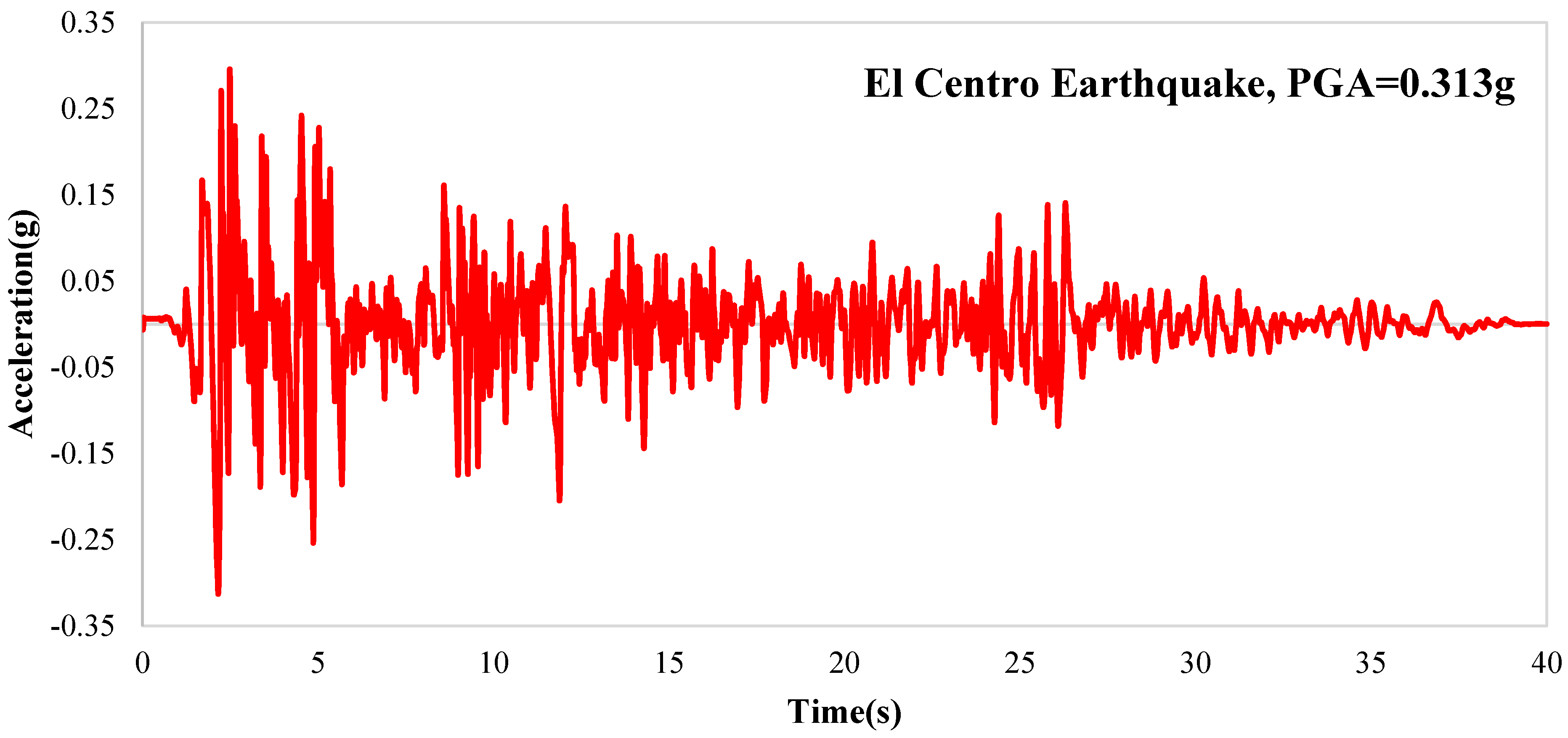 Geosciences 14 00234 g003