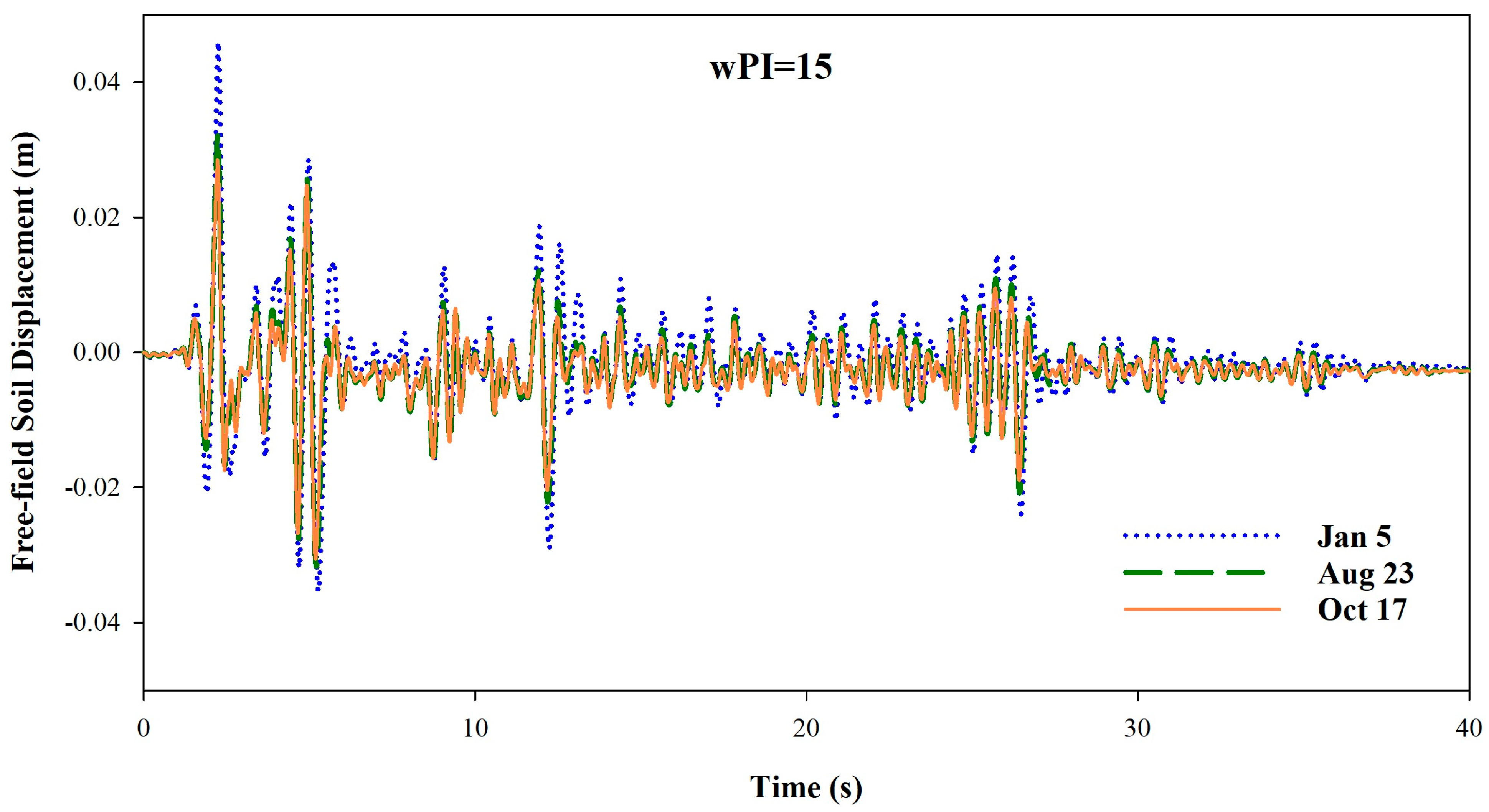 Geosciences 14 00234 g008