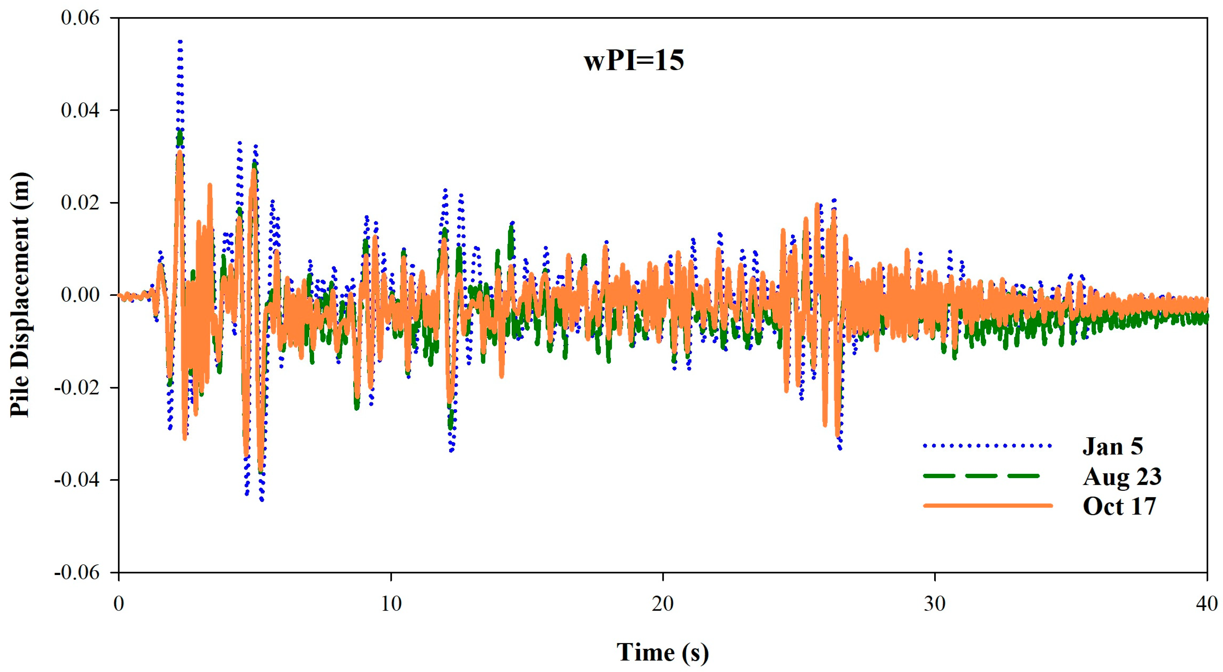 Geosciences 14 00234 g013
