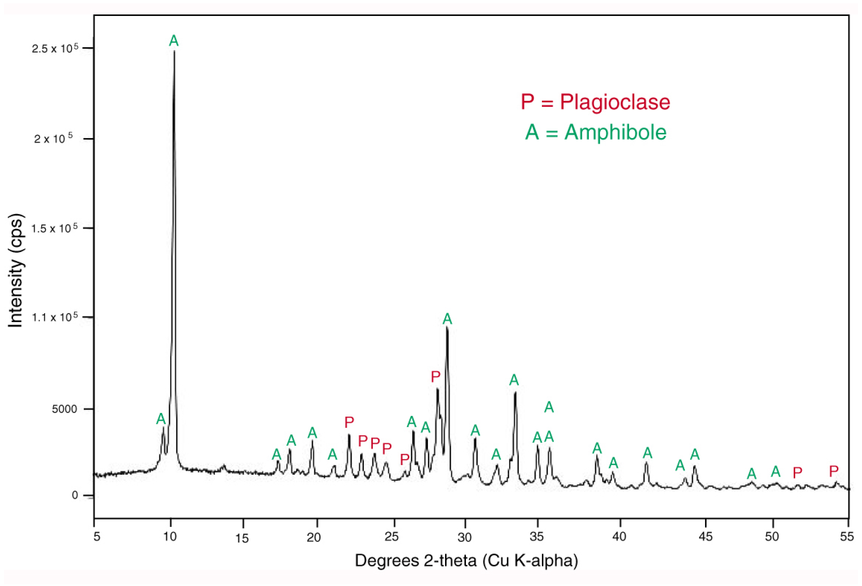 Geosciences 14 00242 g010