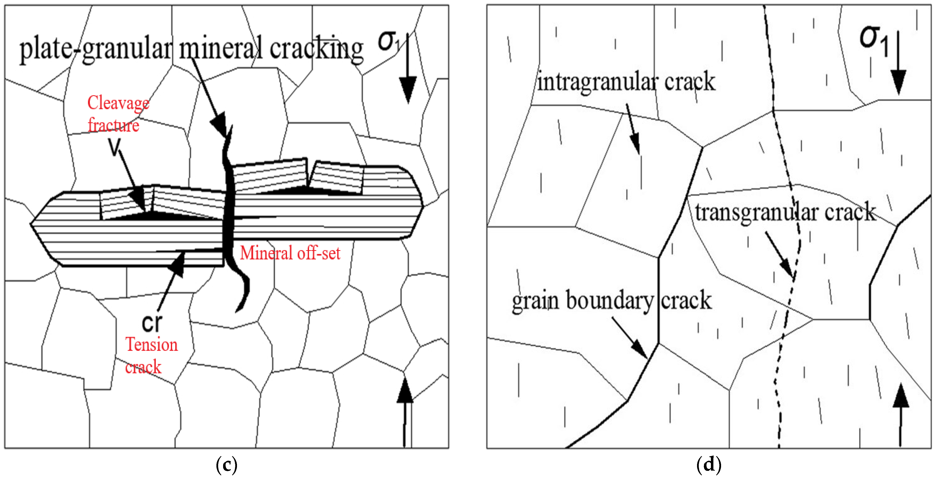 Geosciences 14 00253 g006b