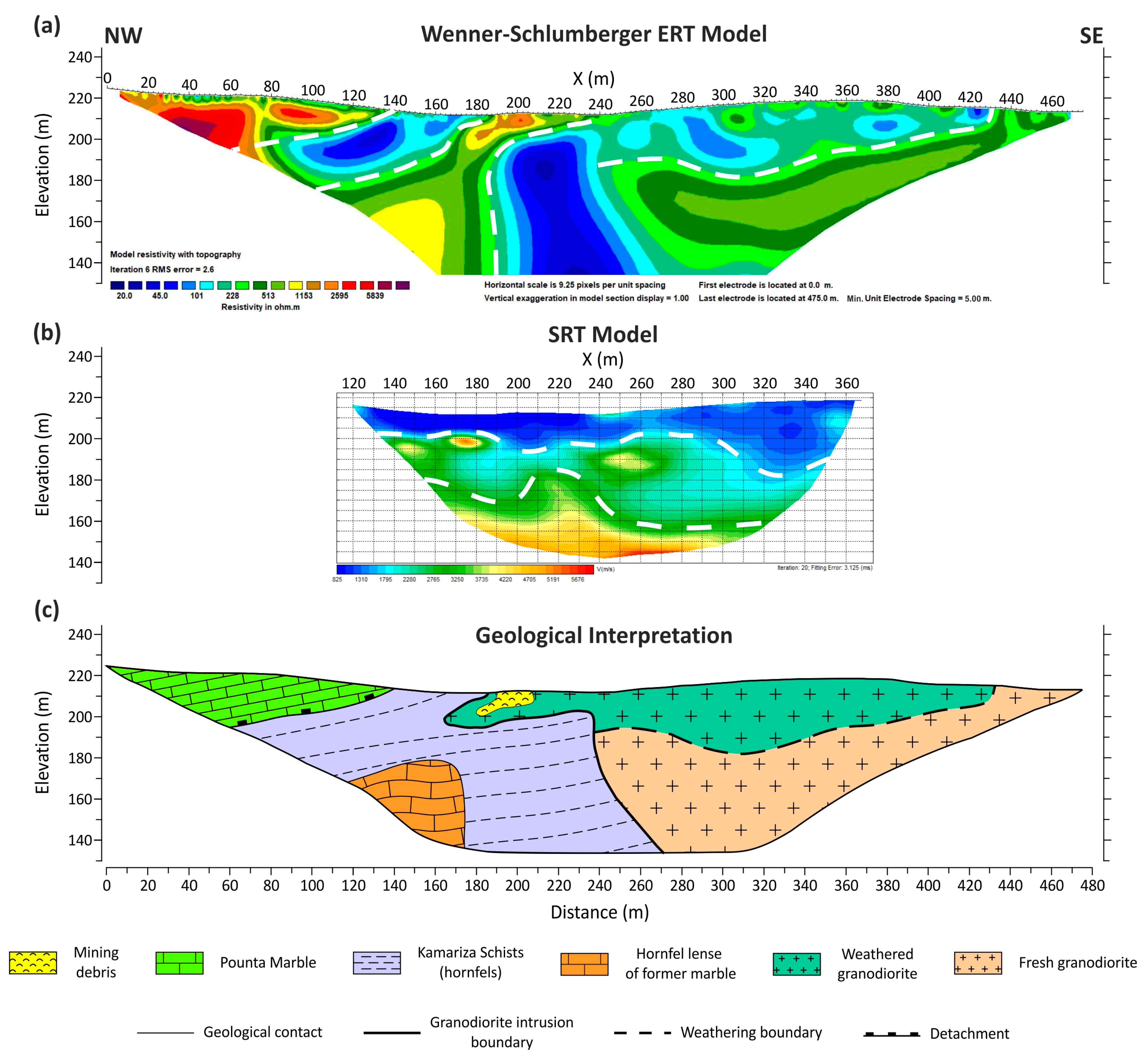 Geosciences 14 00258 g013