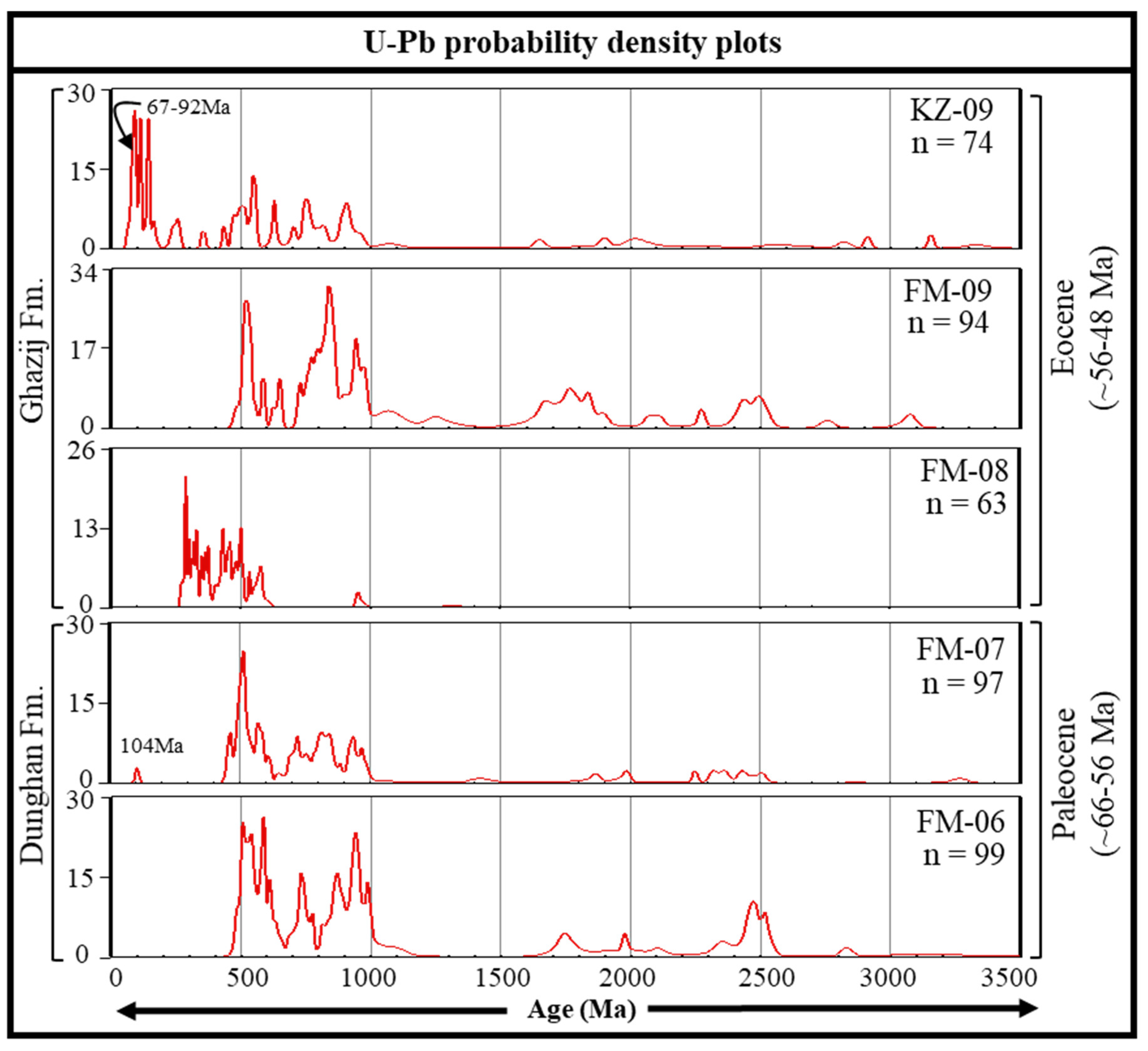Geosciences 14 00289 g004