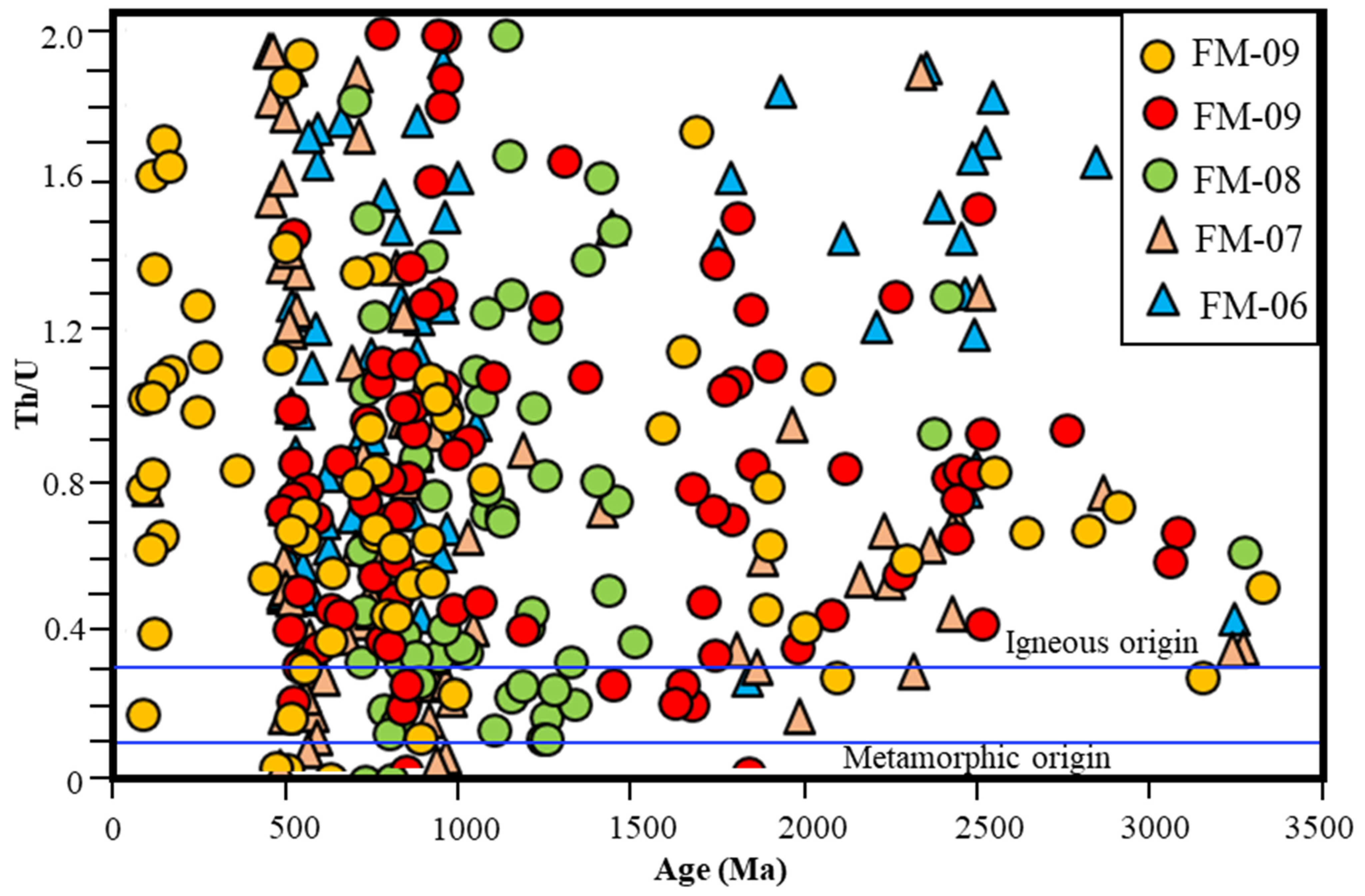 Geosciences 14 00289 g005