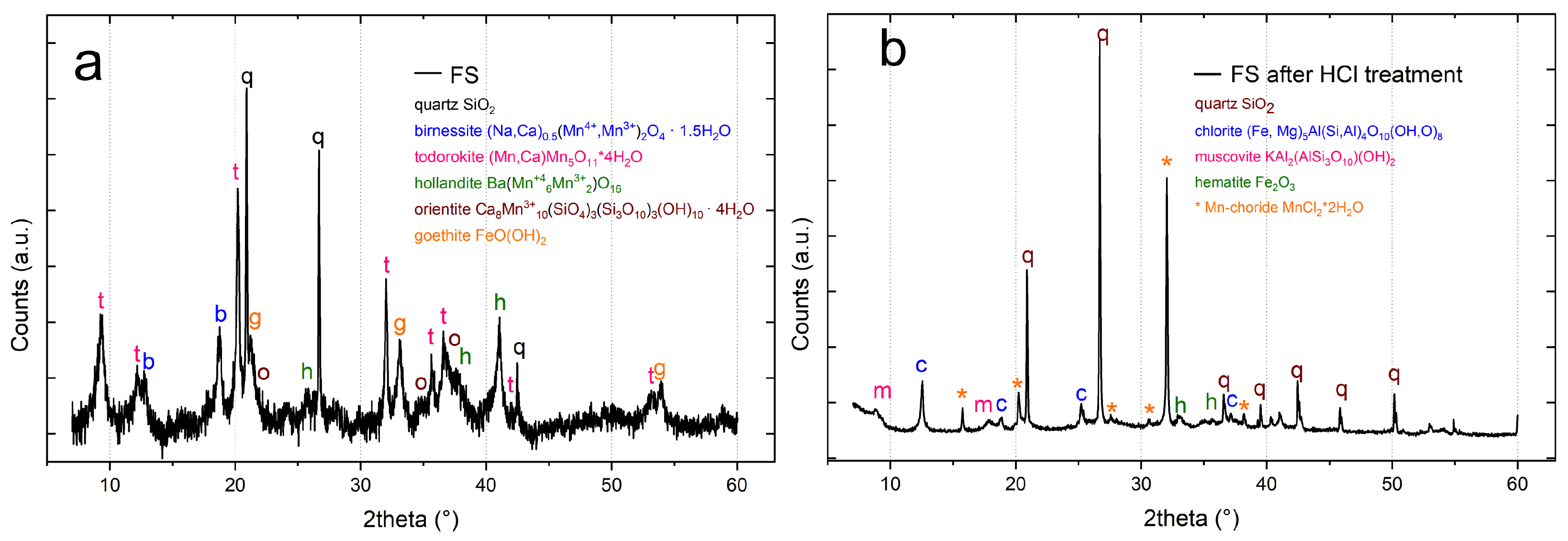 Geosciences 14 00299 g006