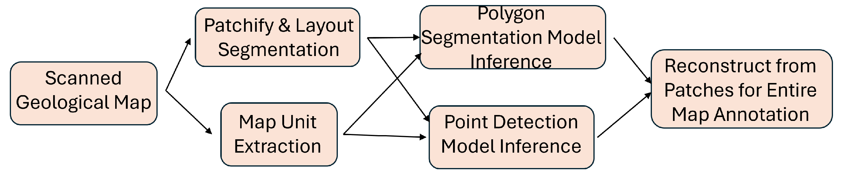 Geosciences 14 00305 g004