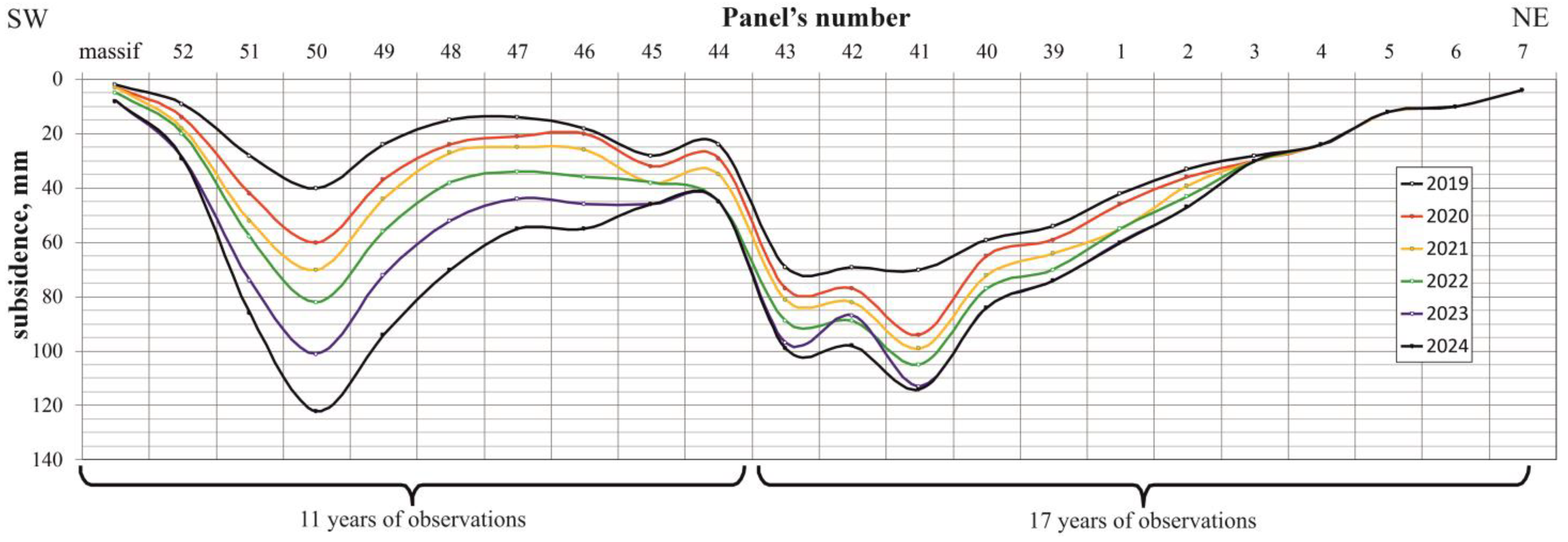 Geosciences 14 00310 g003
