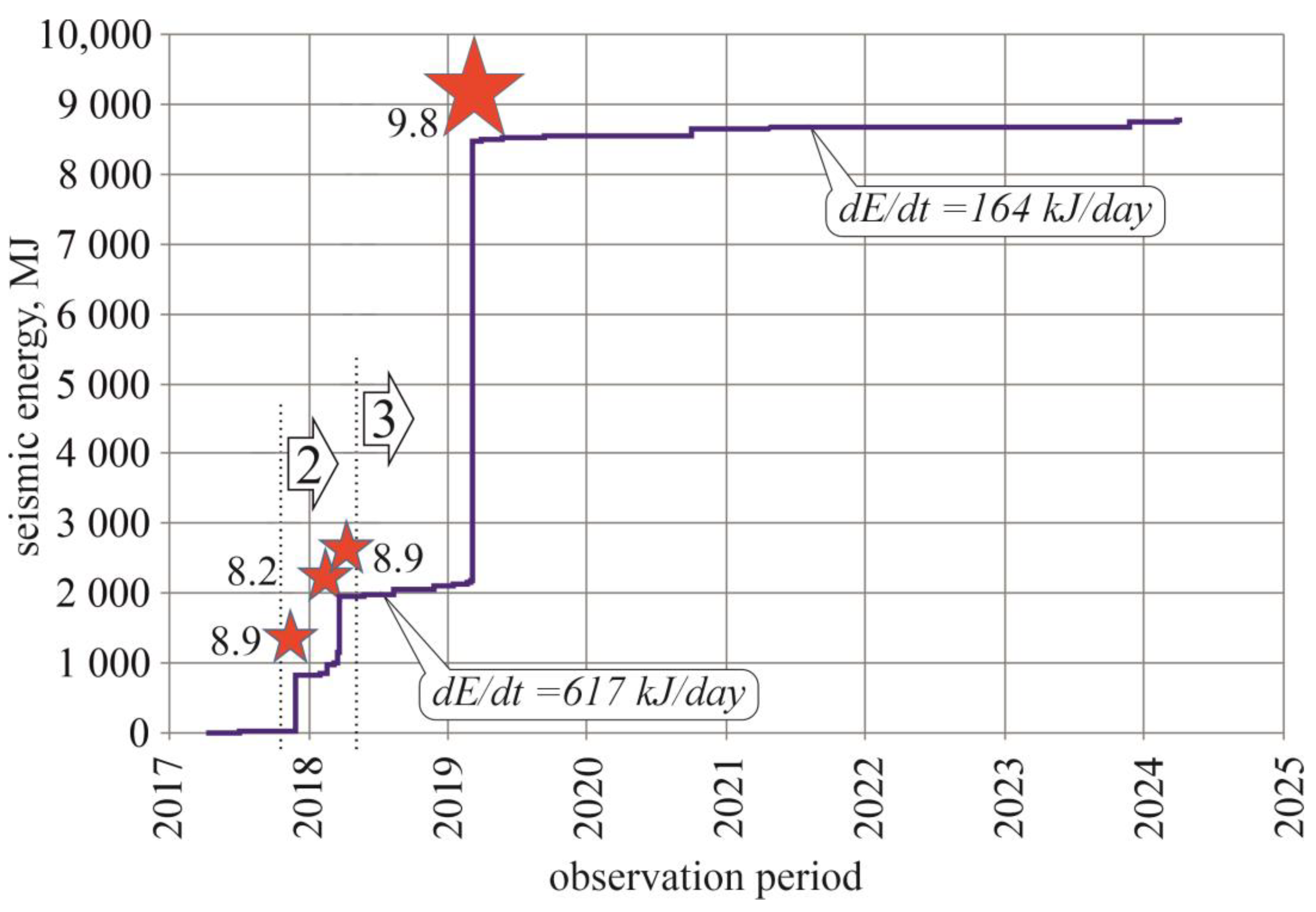 Geosciences 14 00310 g005