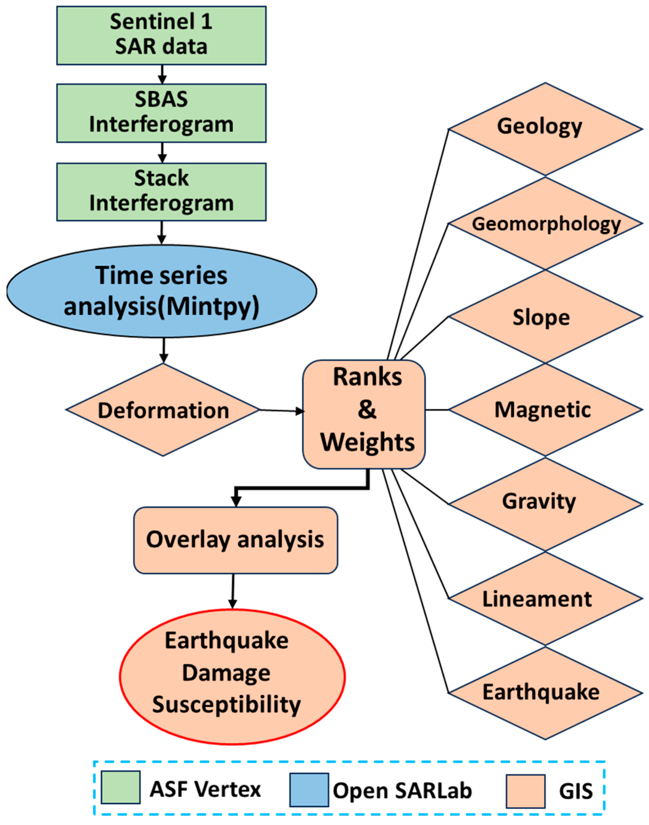 Geosciences 15 00045 g002