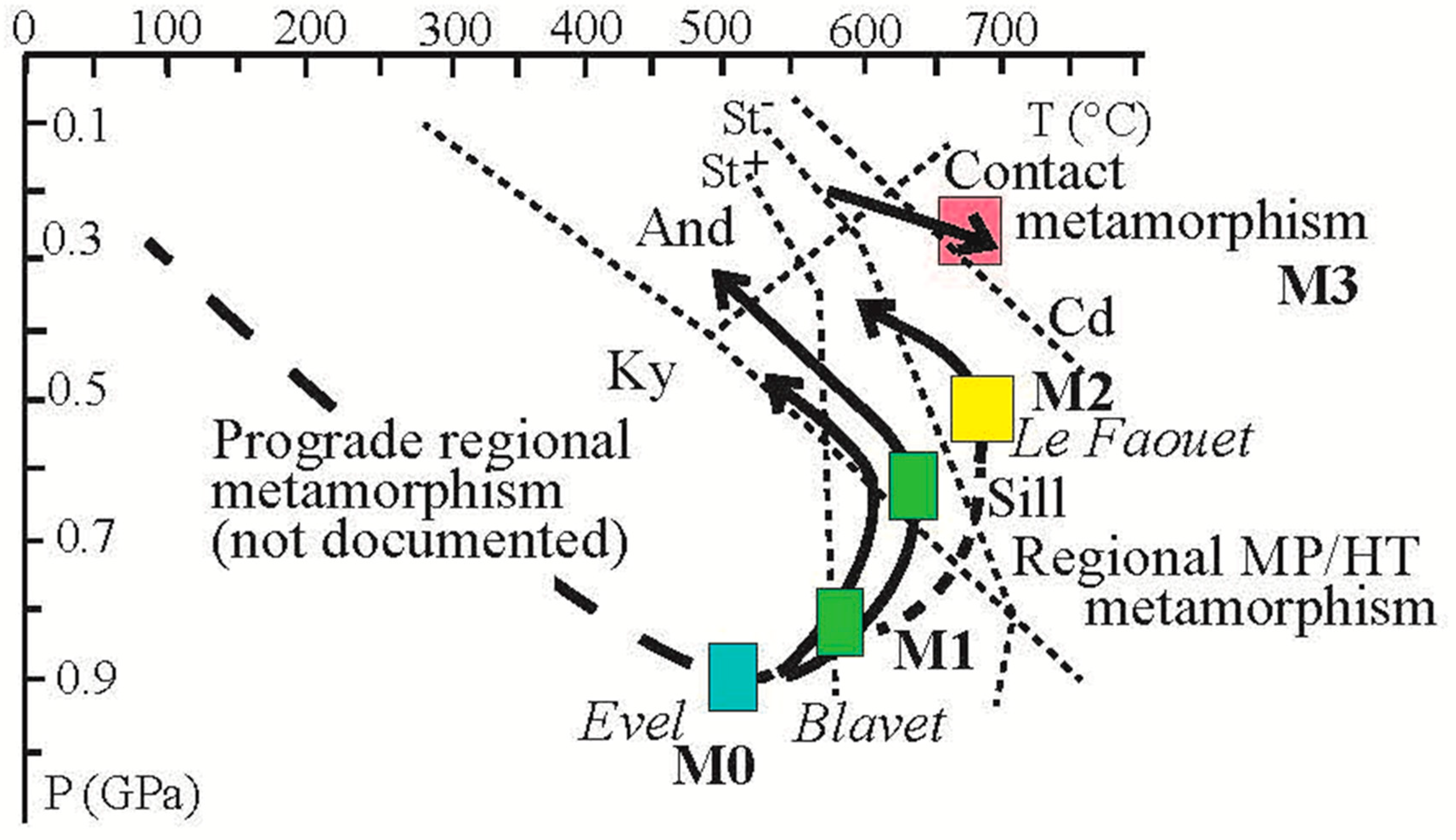 Geosciences 15 00060 g009