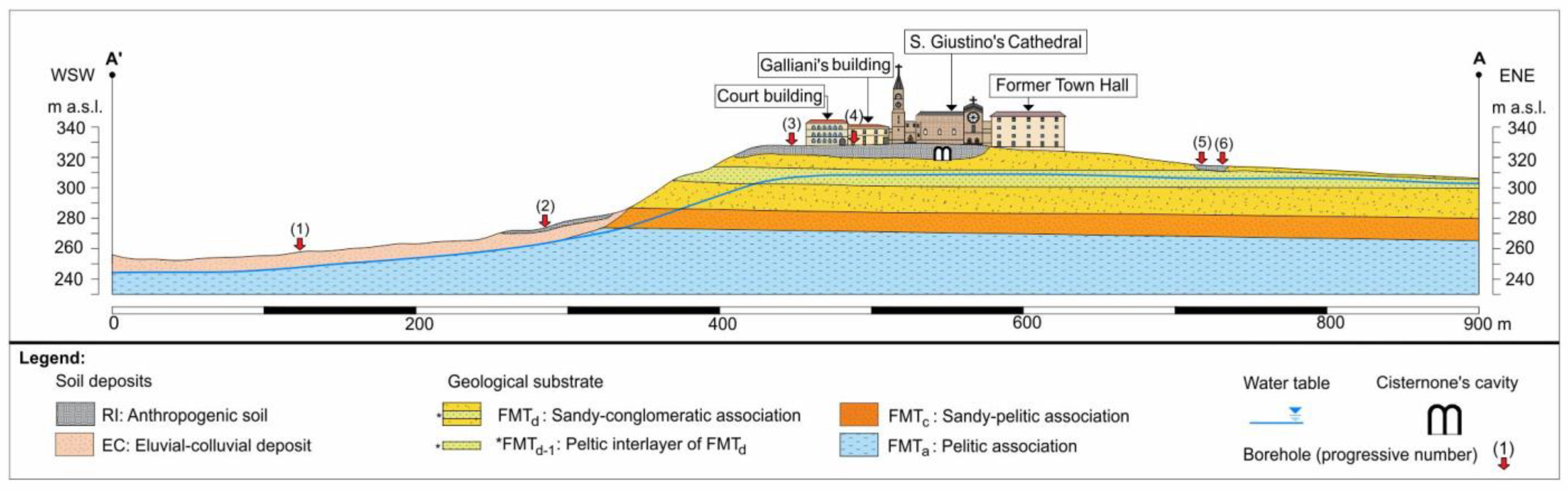 Geosciences 15 00076 g004 Geosciences 15 00076 g004