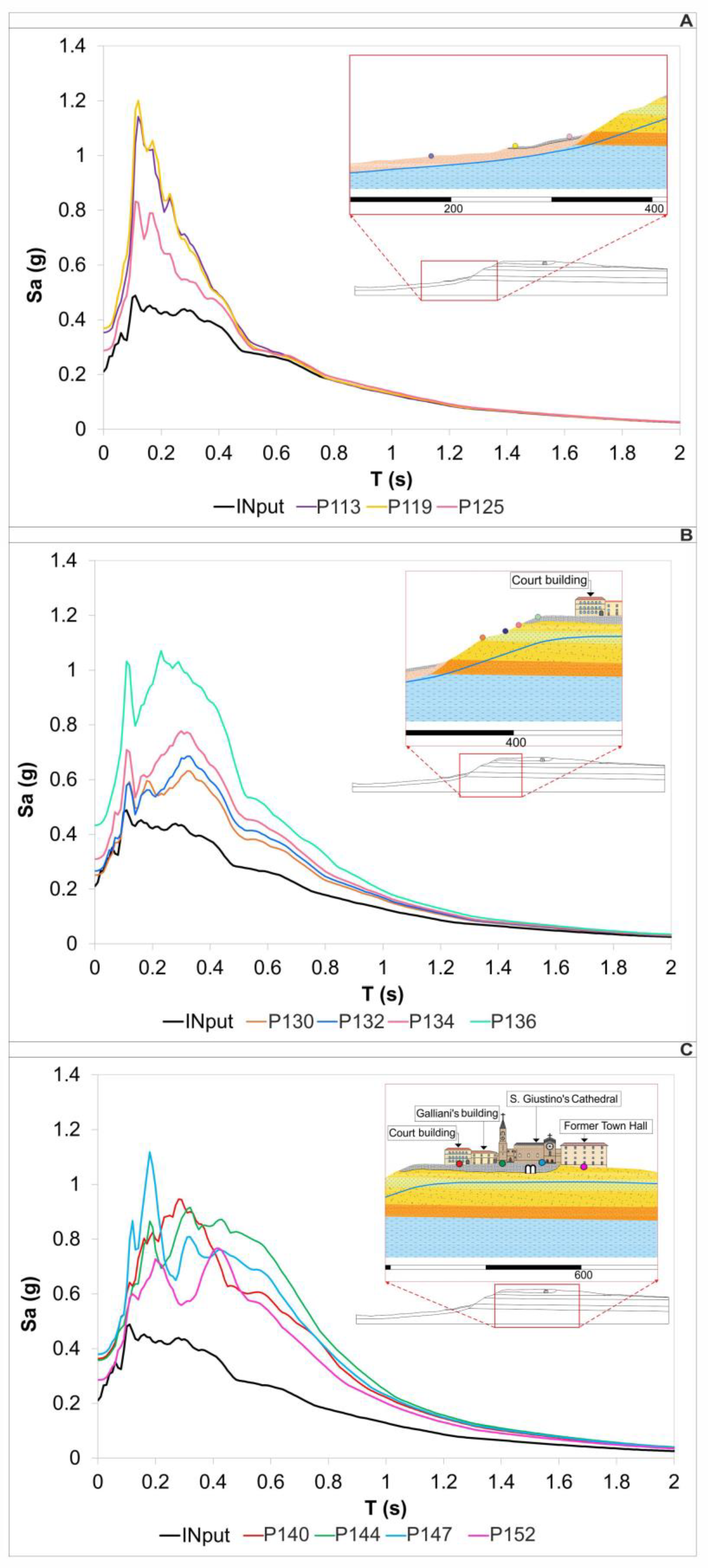 Geosciences 15 00076 g014 Geosciences 15 00076 g014