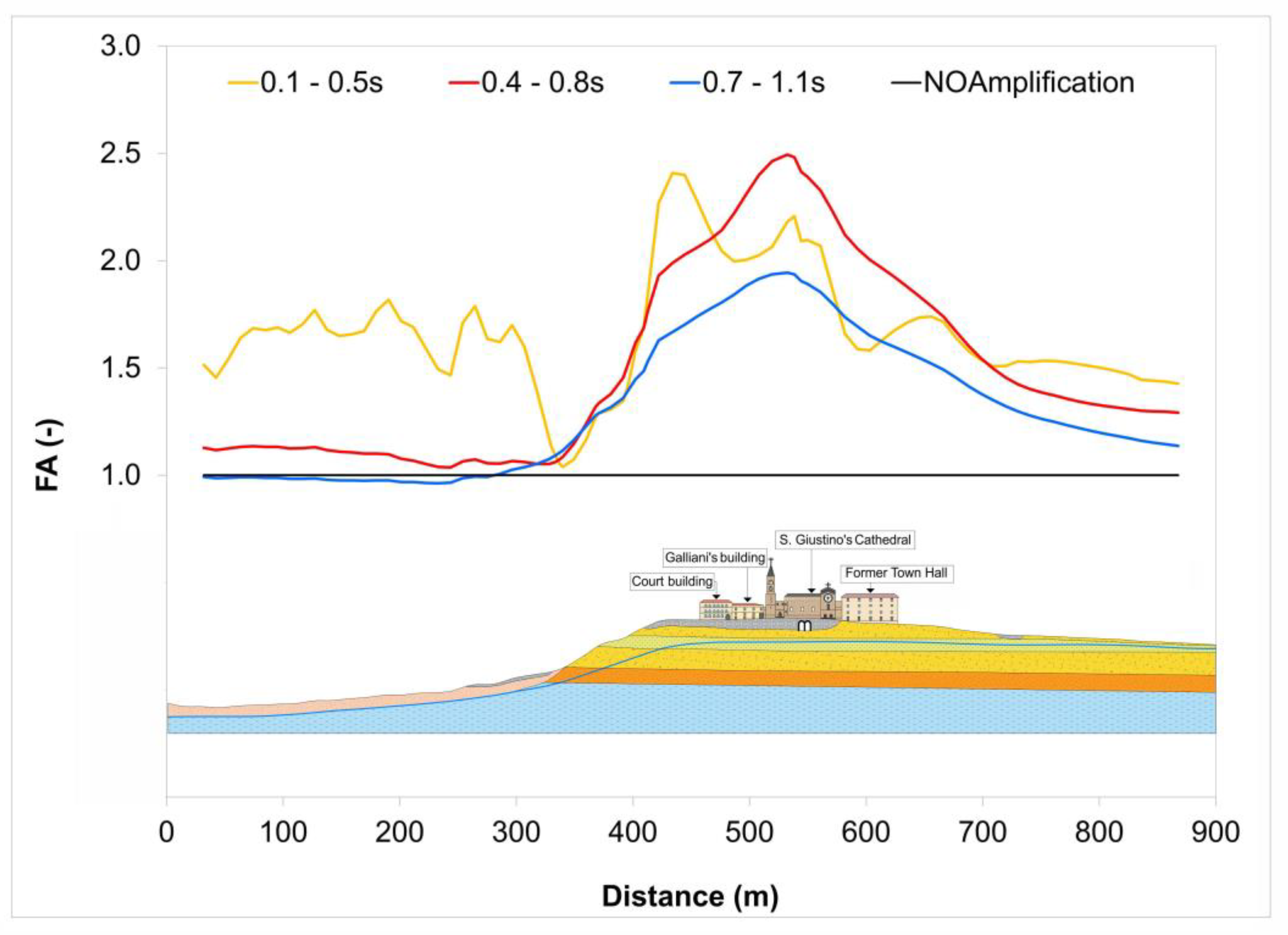 Geosciences 15 00076 g015 Geosciences 15 00076 g015