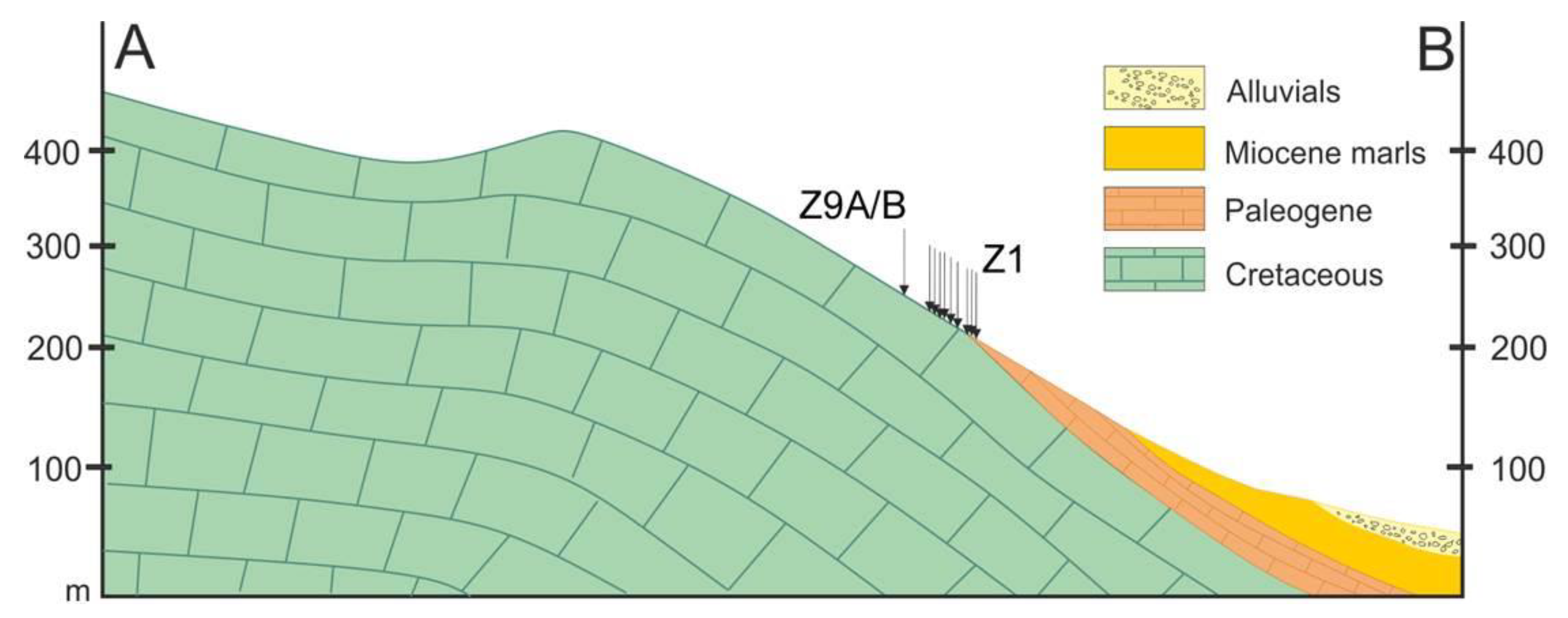 Geosciences 15 00094 g003