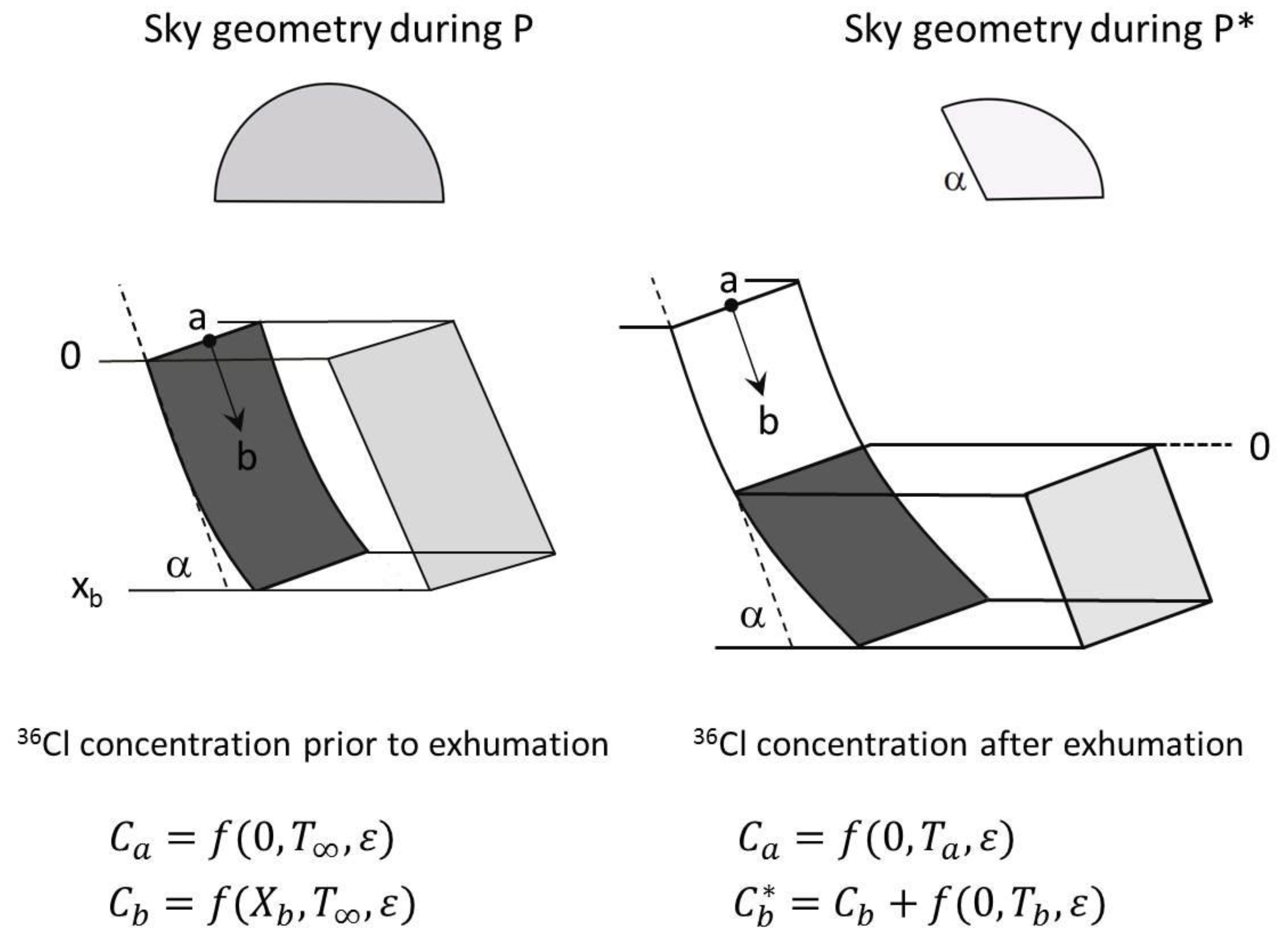 Geosciences 15 00094 g009