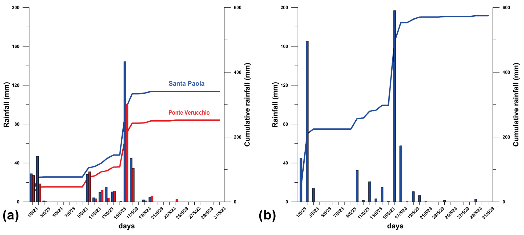 Geosciences 15 00101 g017