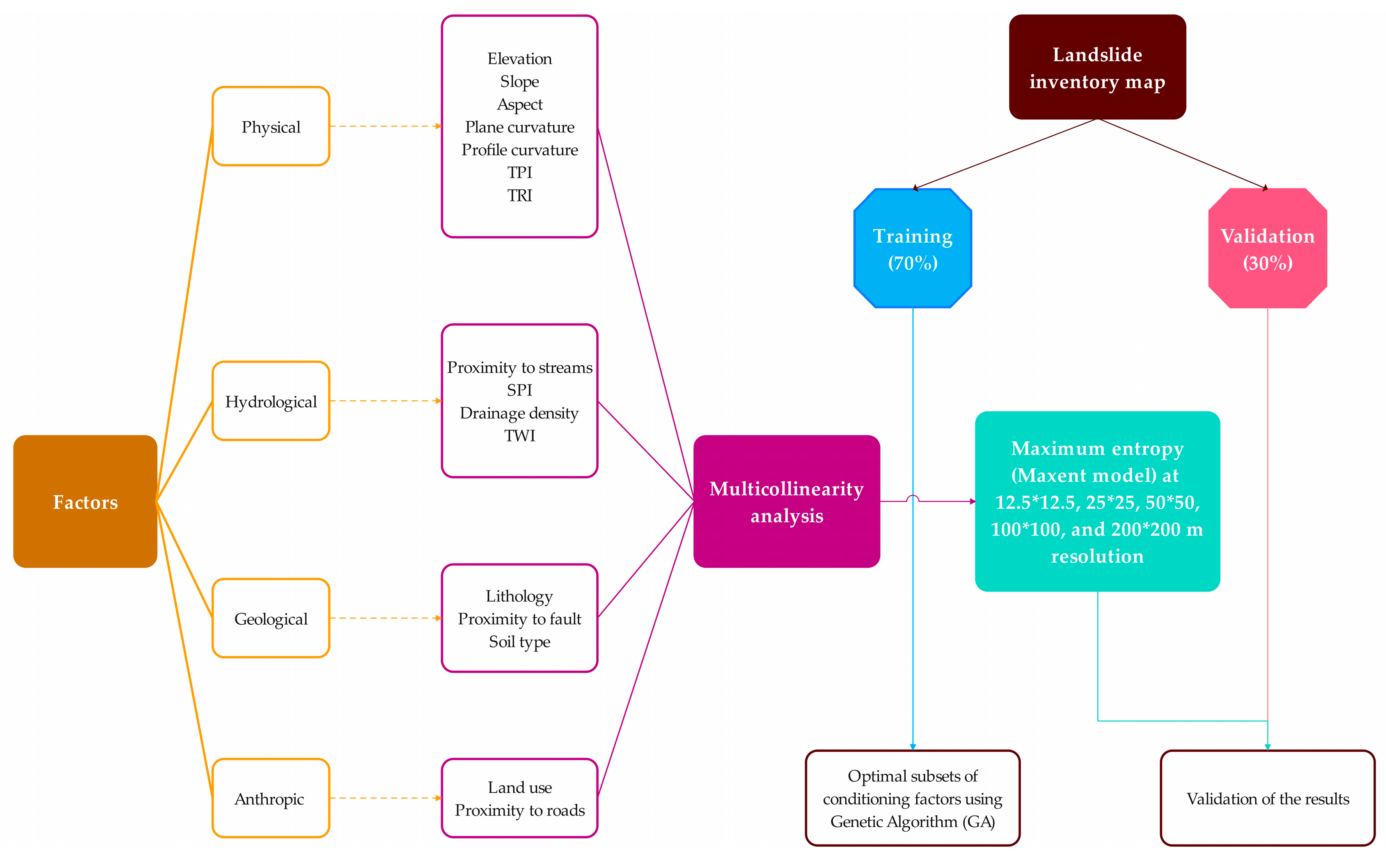 Geosciences 15 00131 g003