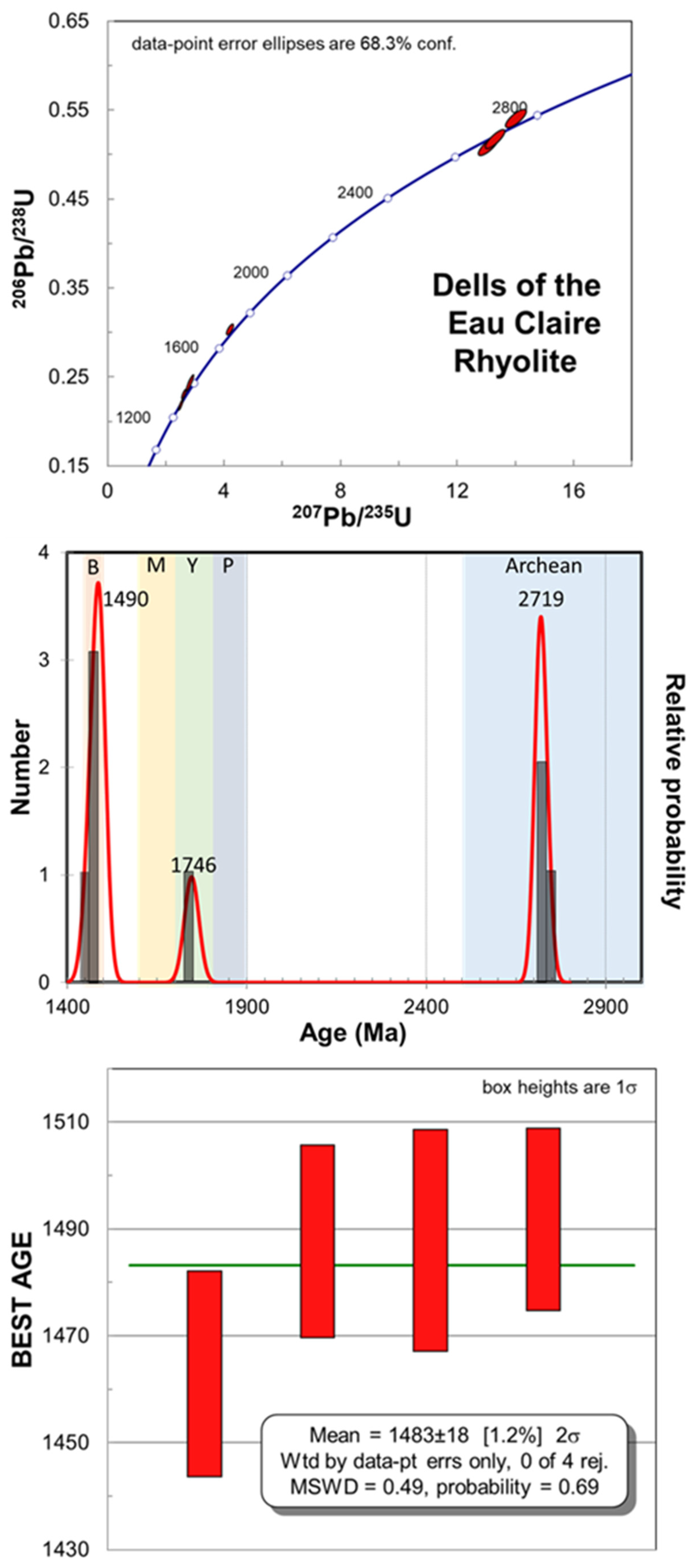 Geosciences 15 00150 g012
